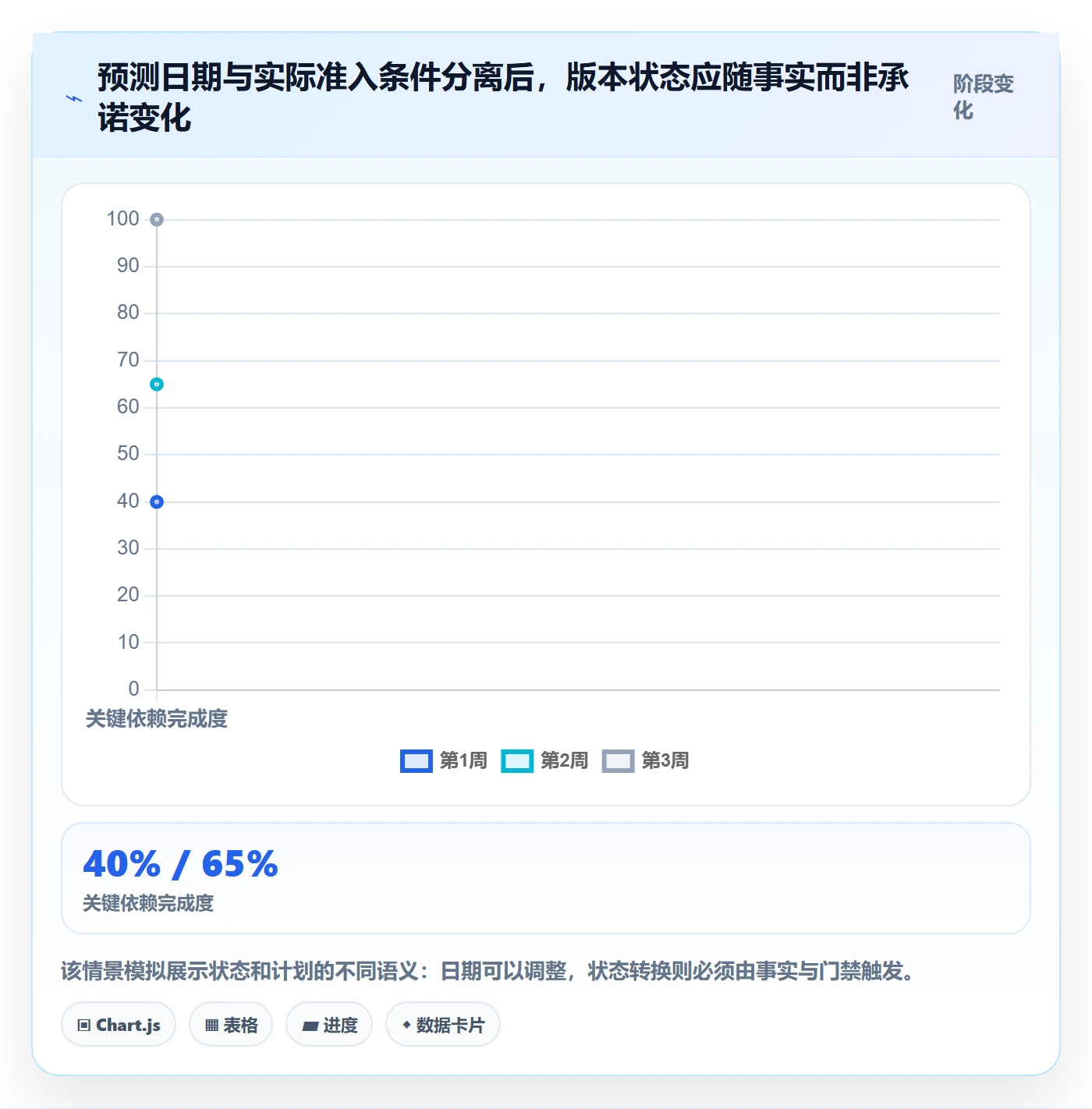版本管理版本状态教程:企业管理者流程优化,避坑指南