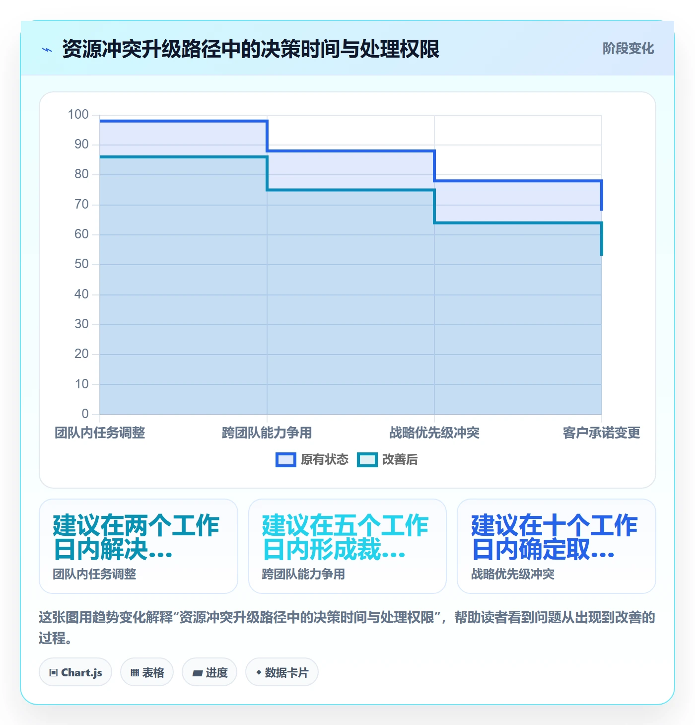 人员流程与规范:管理层资源管理落地方案关键指标