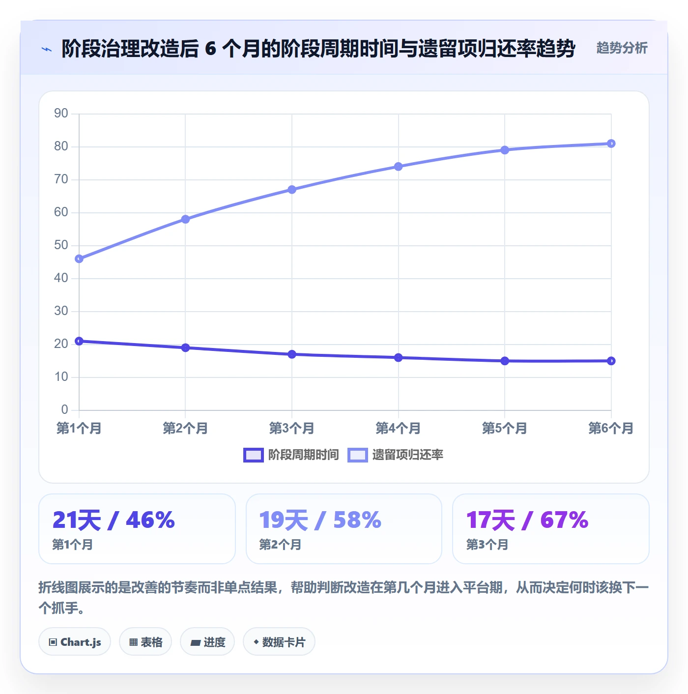 阶段状态管理指南:项目负责人如何做好项目阶段,效率提升全流程