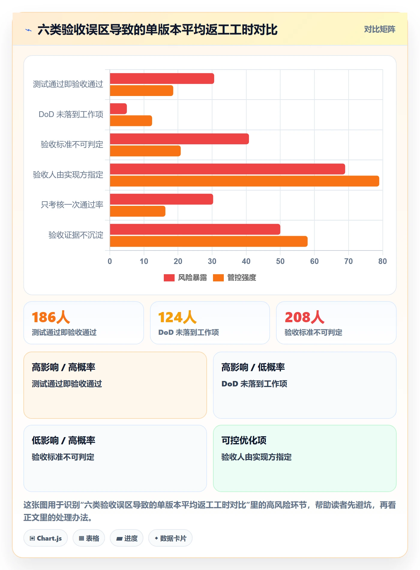 验收流程与规范:研发团队任务验收落地方案关键指标