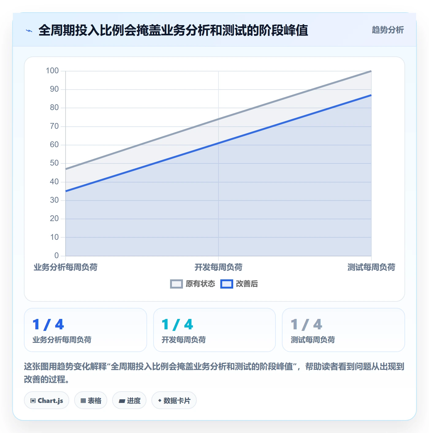 人力资源计划投入比例全流程:项目经理入门指南与一文讲清