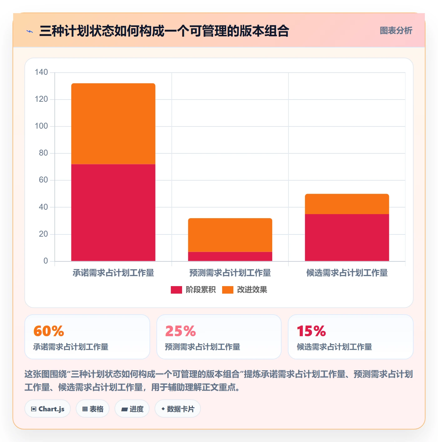 需求排期如何做好版本规划？管理层数据分析与操作步骤