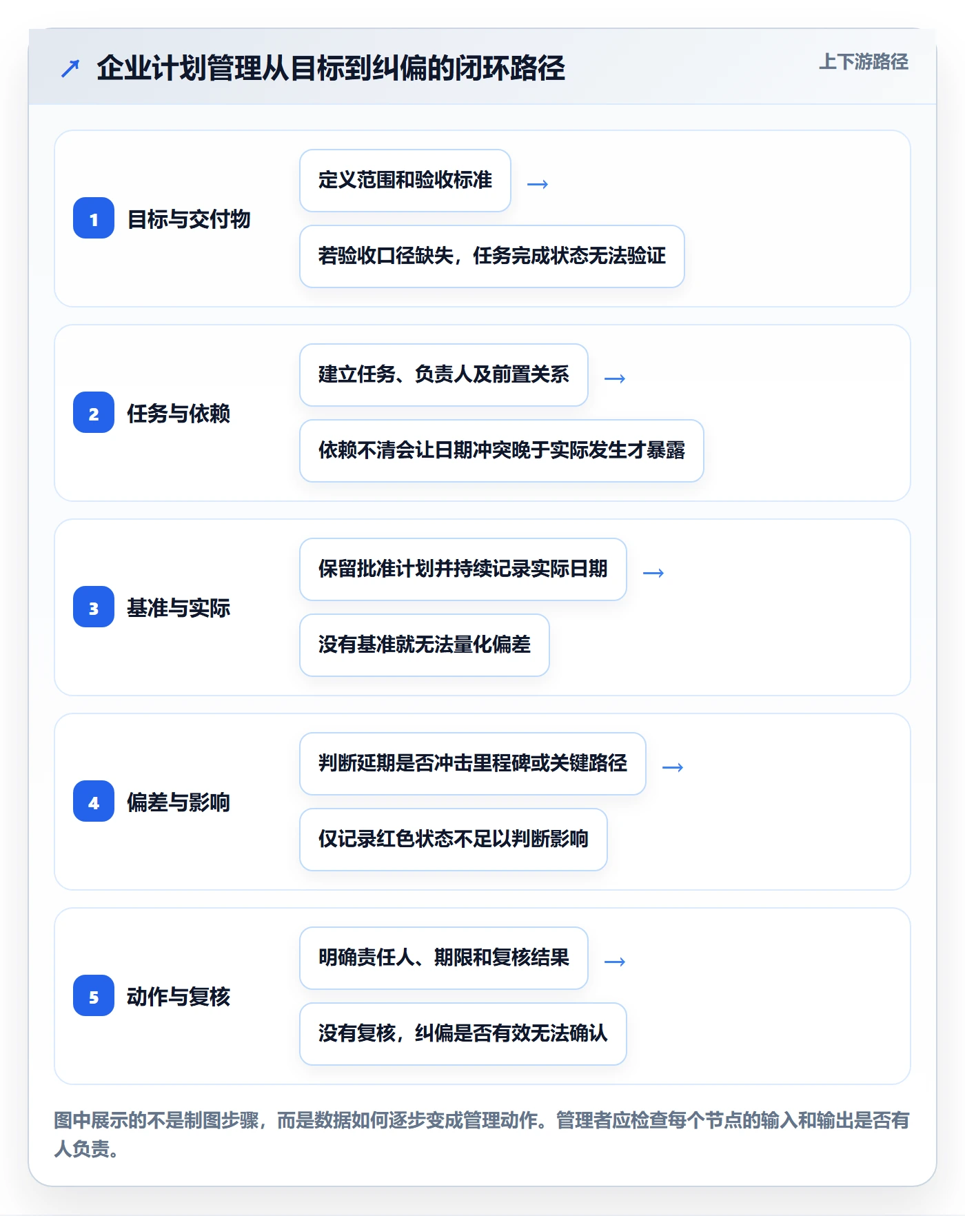 计划时间管理方法大全：企业管理者甘特图数据分析落地清单