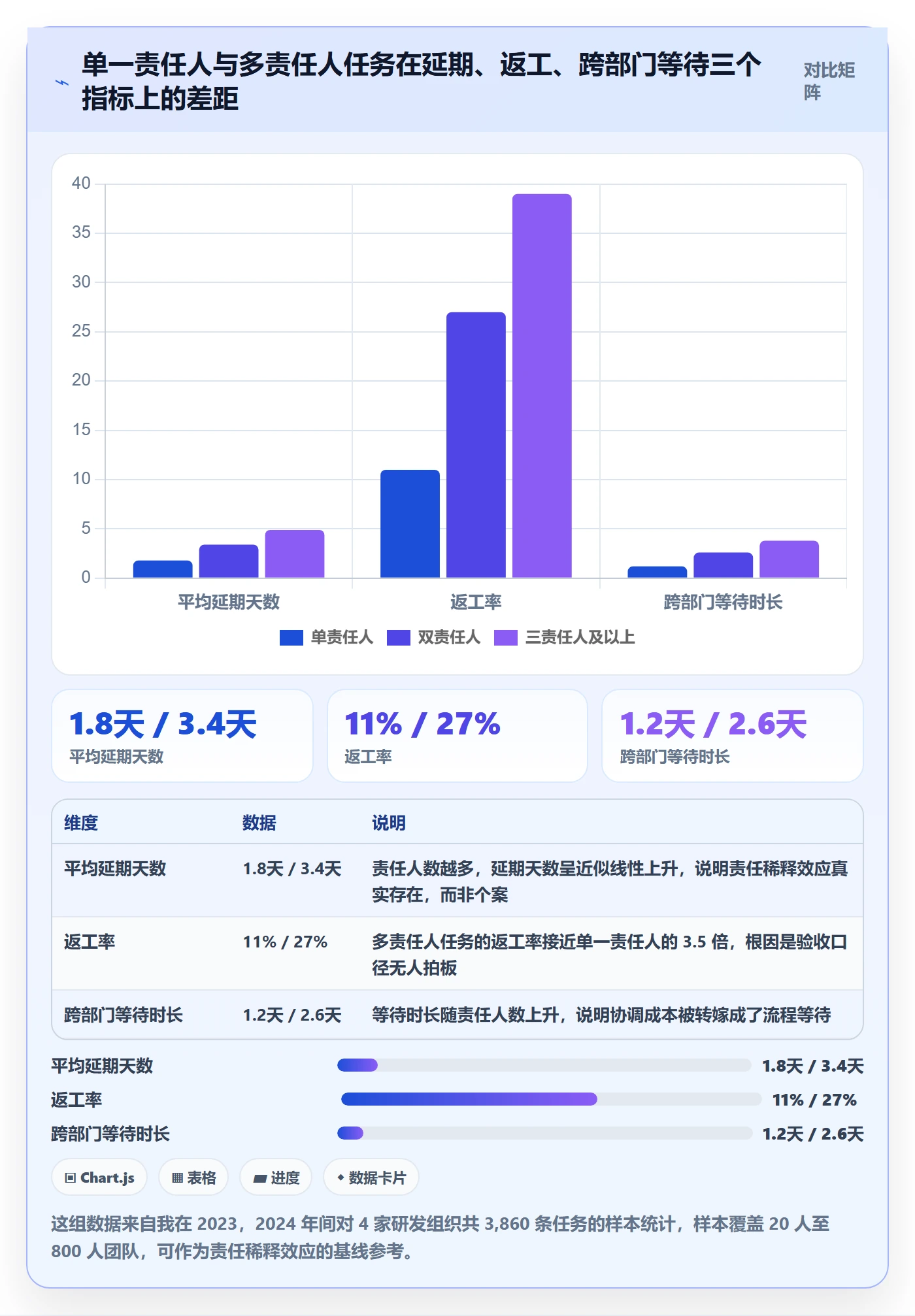 任务分派多人任务教程：管理层流程优化，避坑指南
