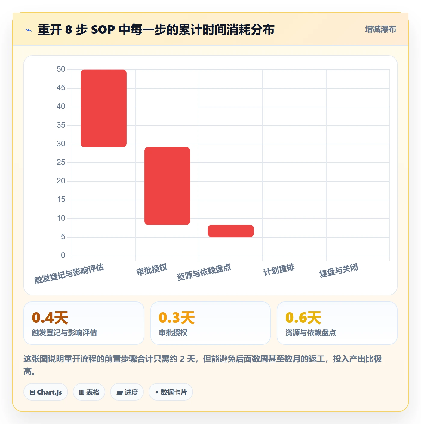 任务执行如何做好重开?实施团队协同管理与操作步骤