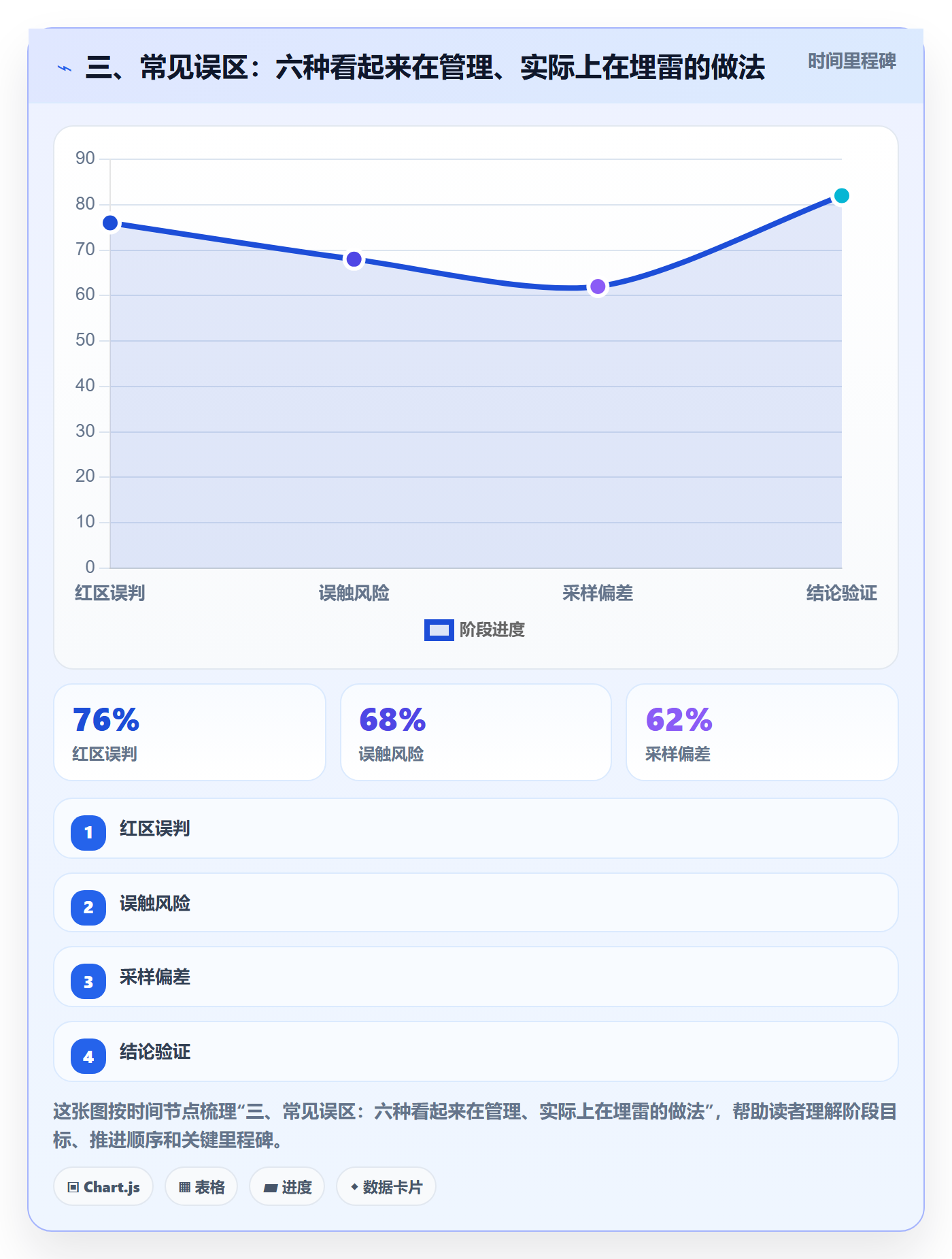 三、常见误区:六种看起来在管理、实际上在埋雷的做法