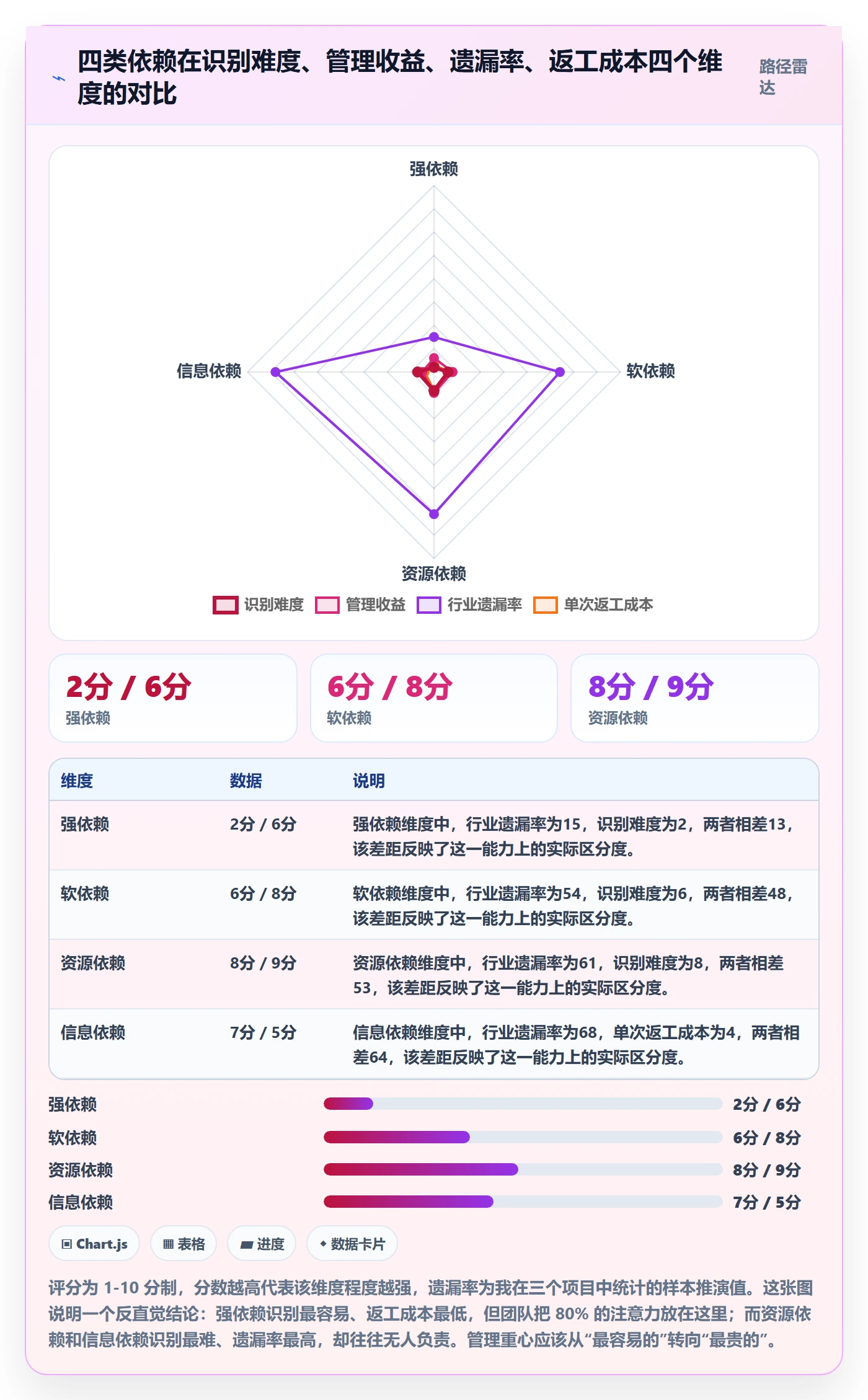 依赖冲突流程与规范：产品经理任务依赖最佳实践关键指标