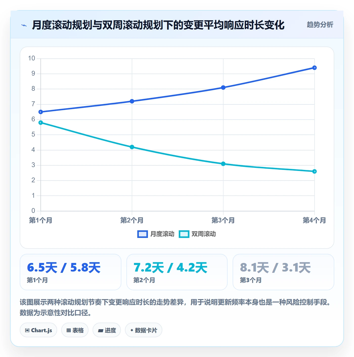 项目计划怎么做?项目负责人最佳实践:项目规划从0到1
