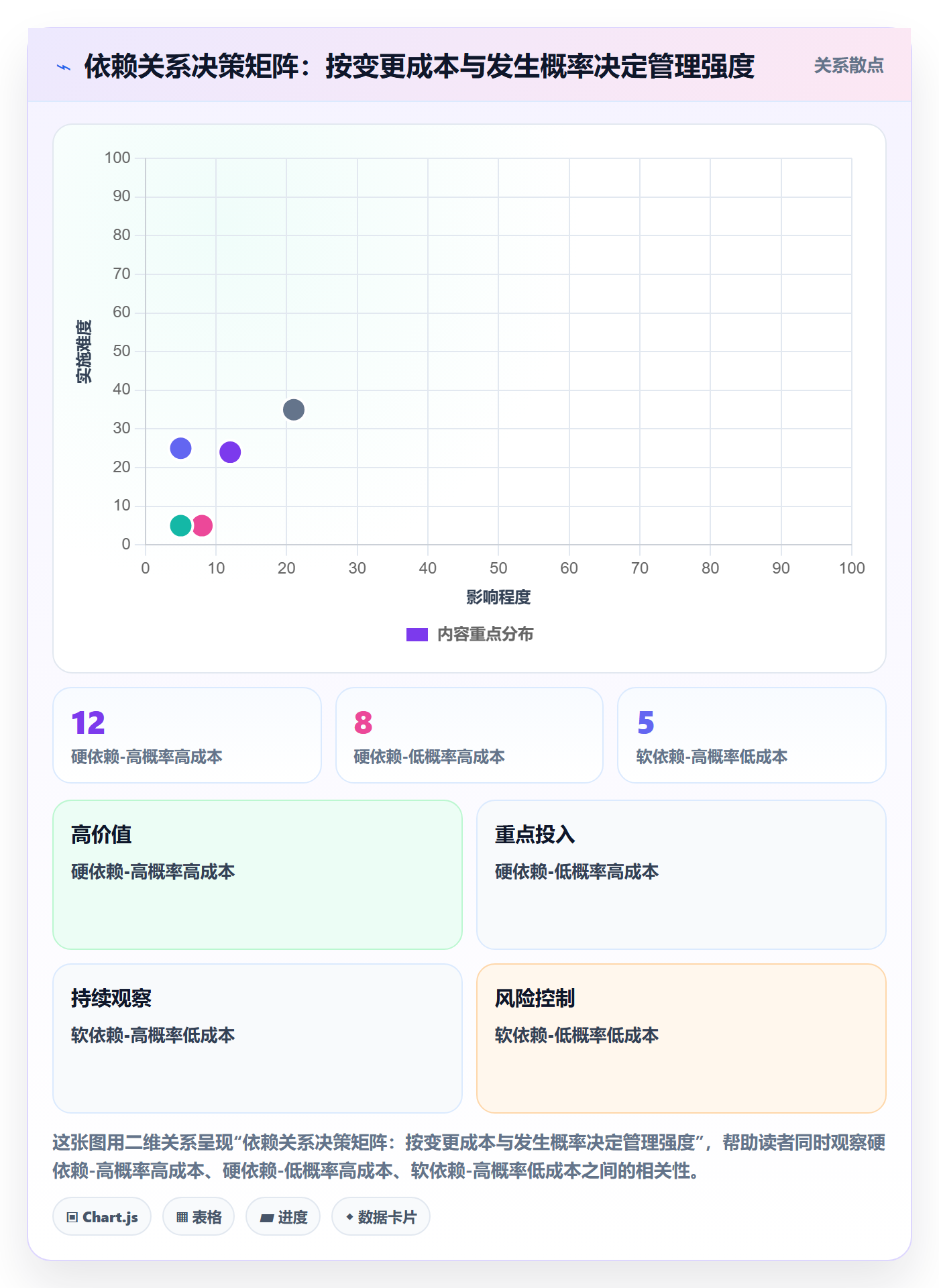 任务依赖后置任务教程：产品经理最佳实践，避坑指南