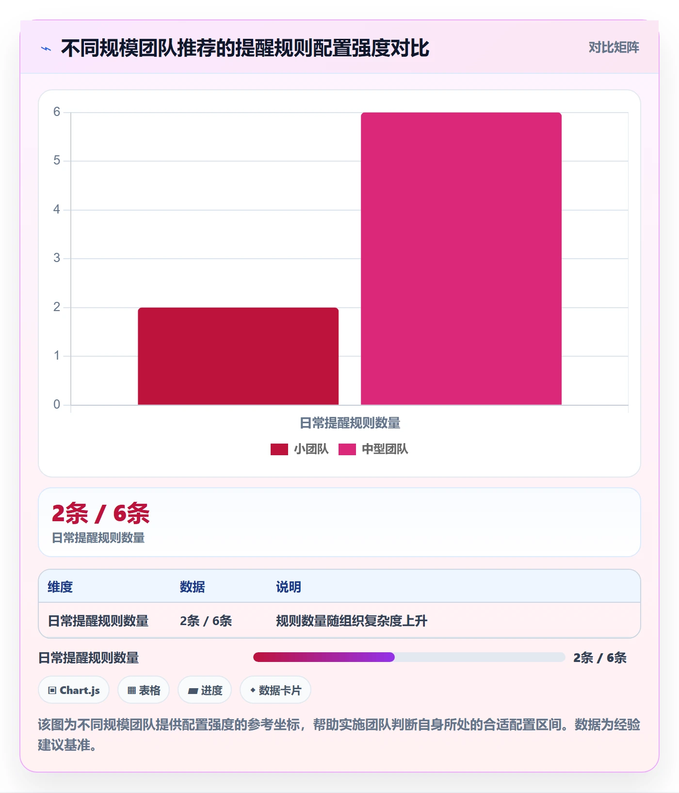 任务提醒如何做好自动提醒?实施团队最佳实践与操作步骤