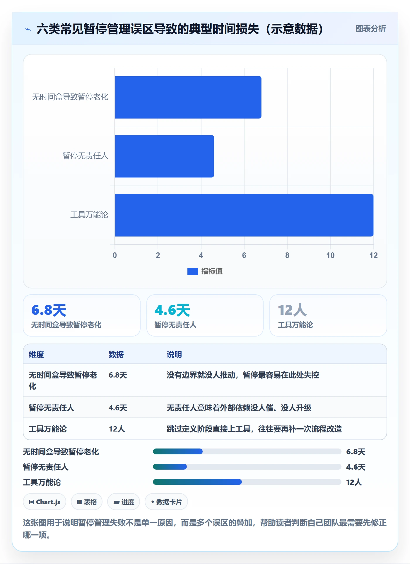 暂停管理指南:实施团队如何做好任务执行,效率提升全流程