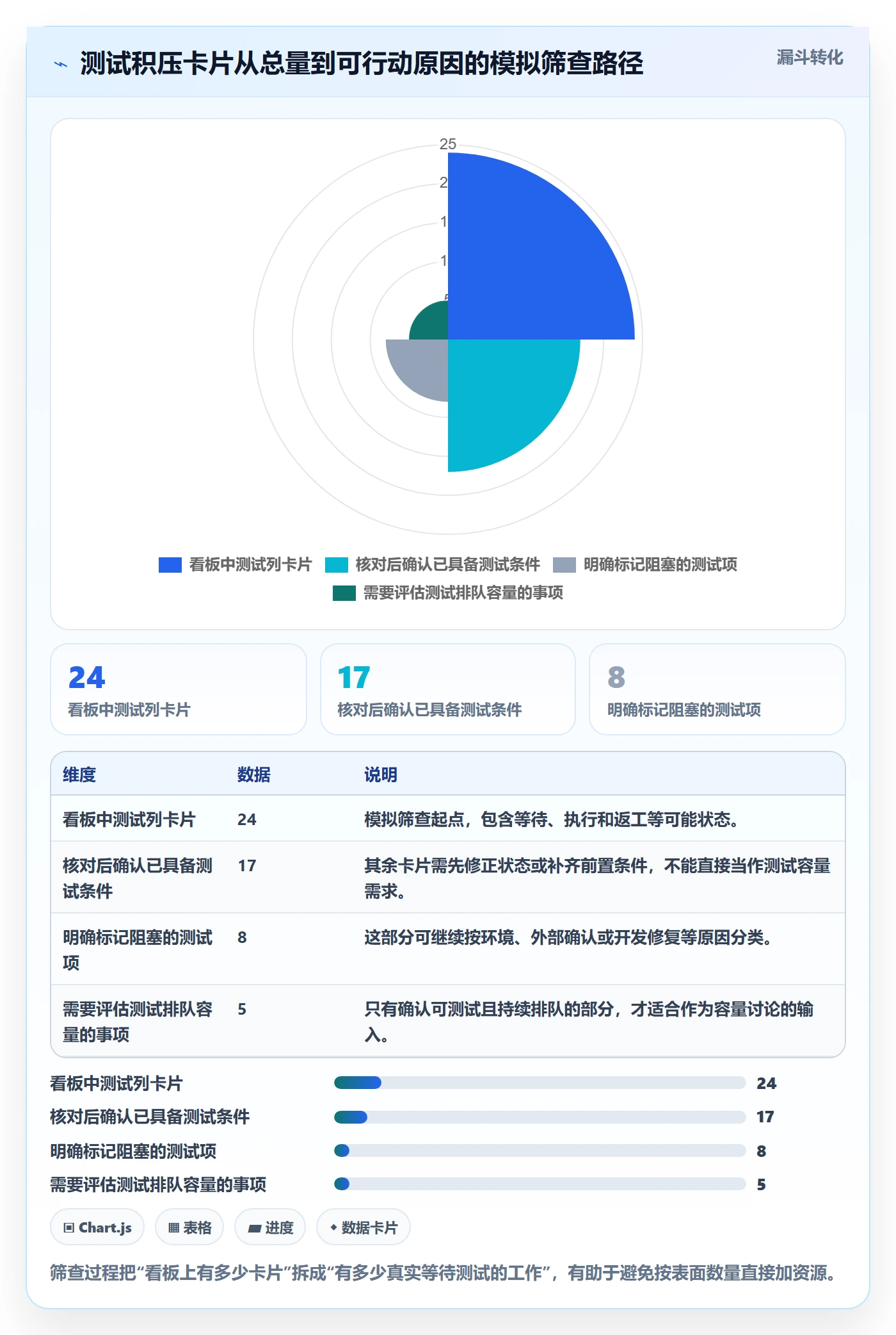 看板管理指南:研发团队如何做好看板,数据分析全流程