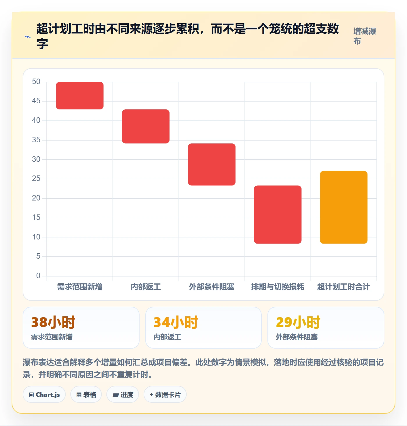 日报工时落地方案:实施团队开展工时表的风险控制案例解析