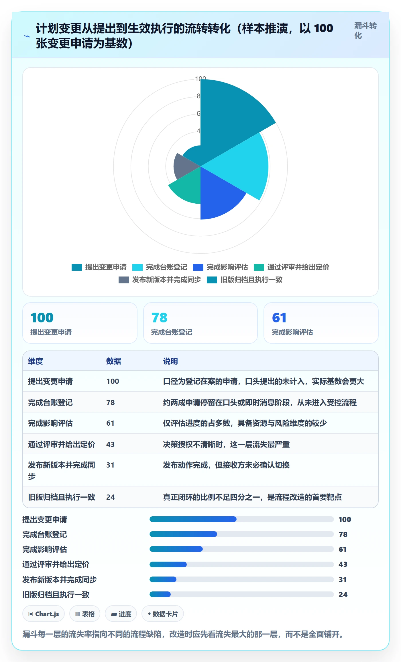 计划版本管理指南:实施团队如何做好项目规划,流程优化全流程