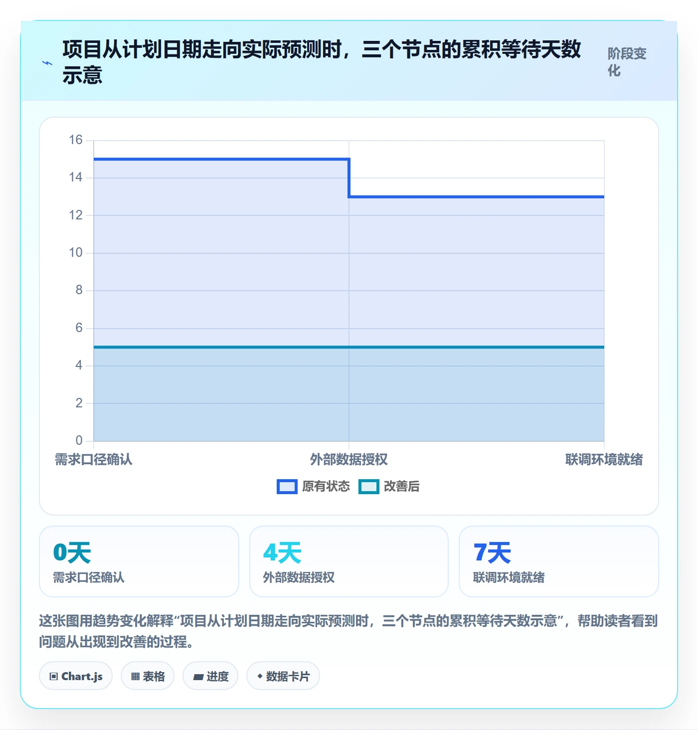 动态管理指南：跨部门团队如何做好进度跟踪，实操方法全流程
