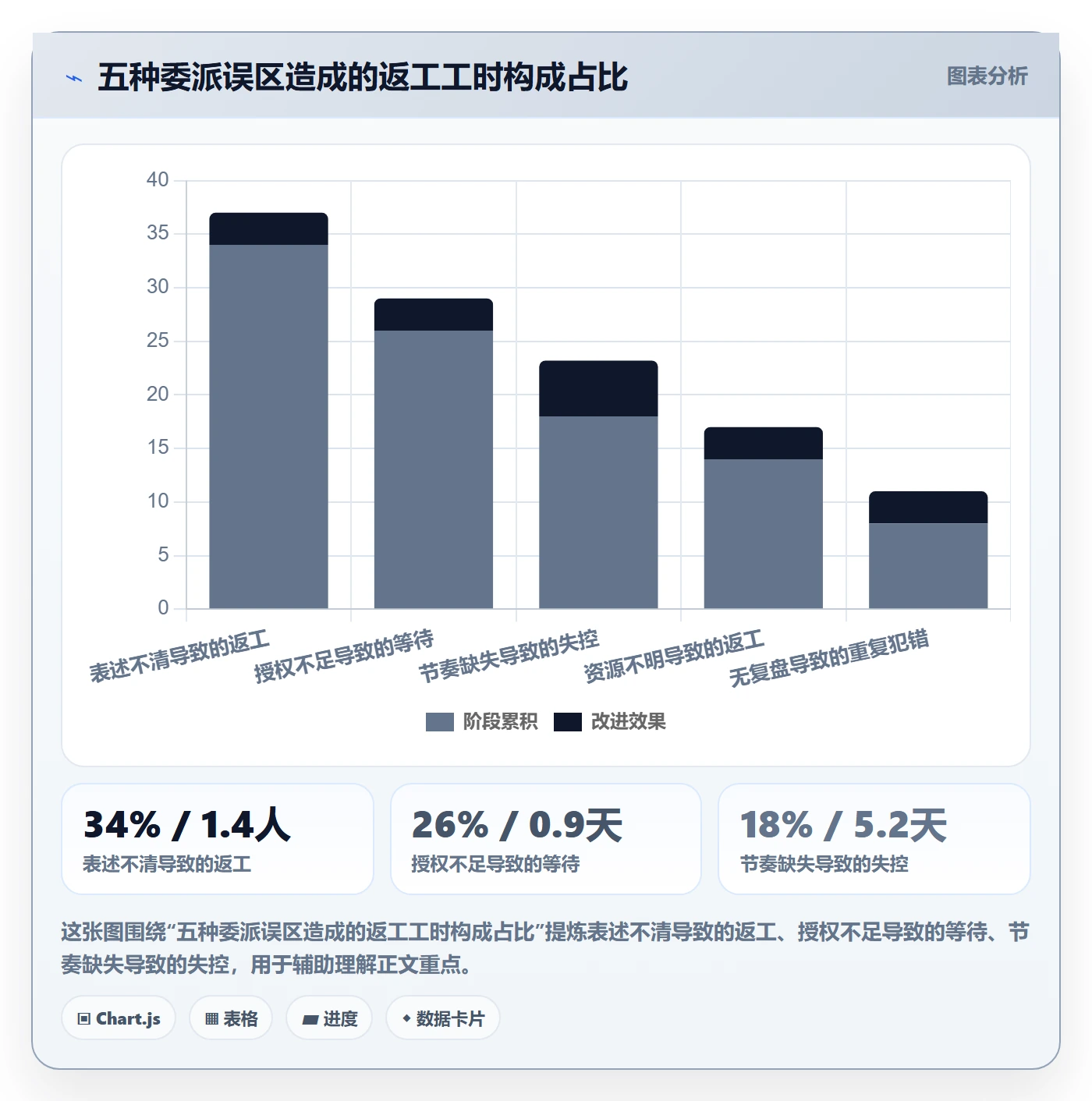 委派落地方案:企业管理者开展任务分派的最佳实践案例解析