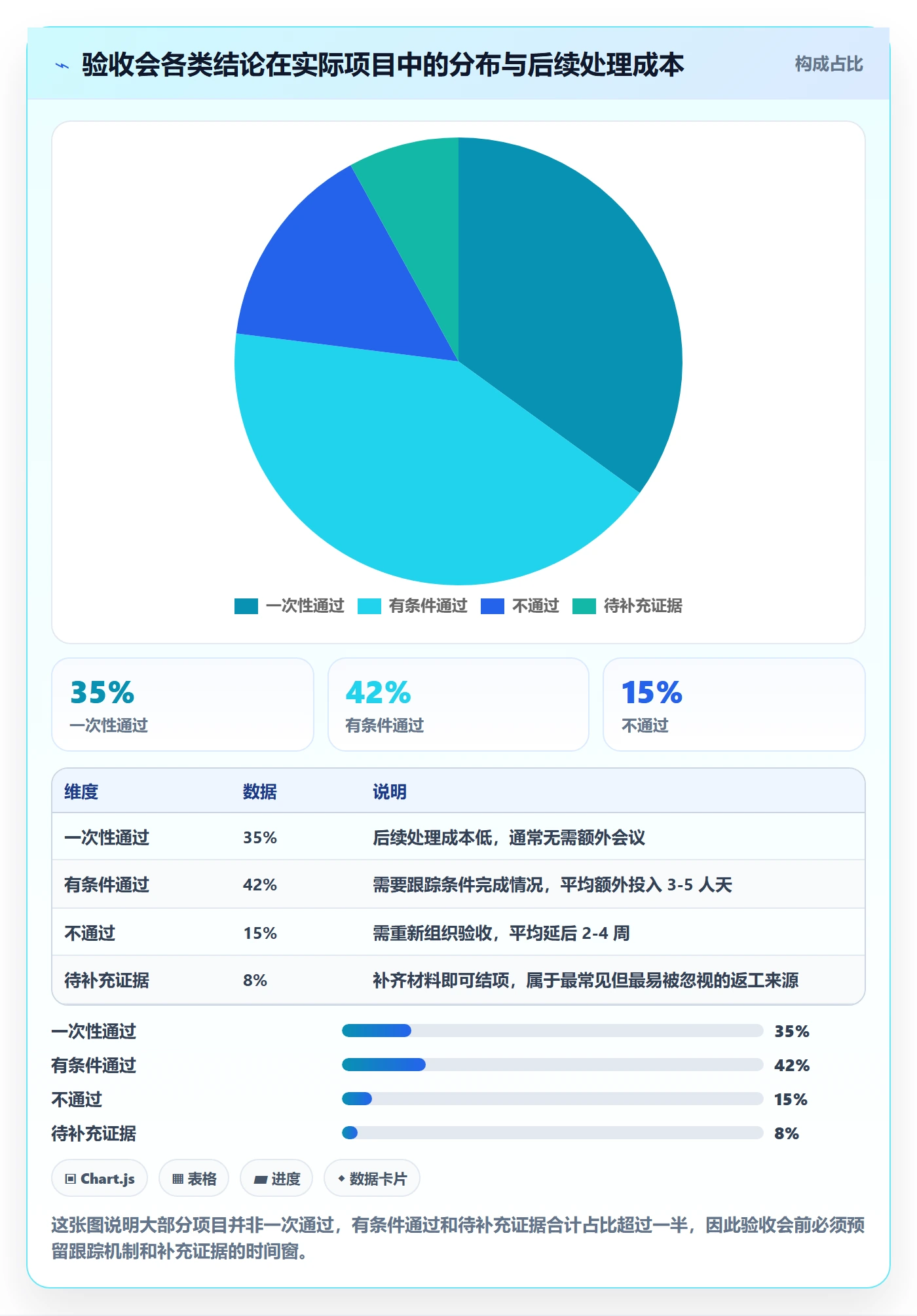 项目目标验收标准教程:项目负责人效率提升,避坑指南