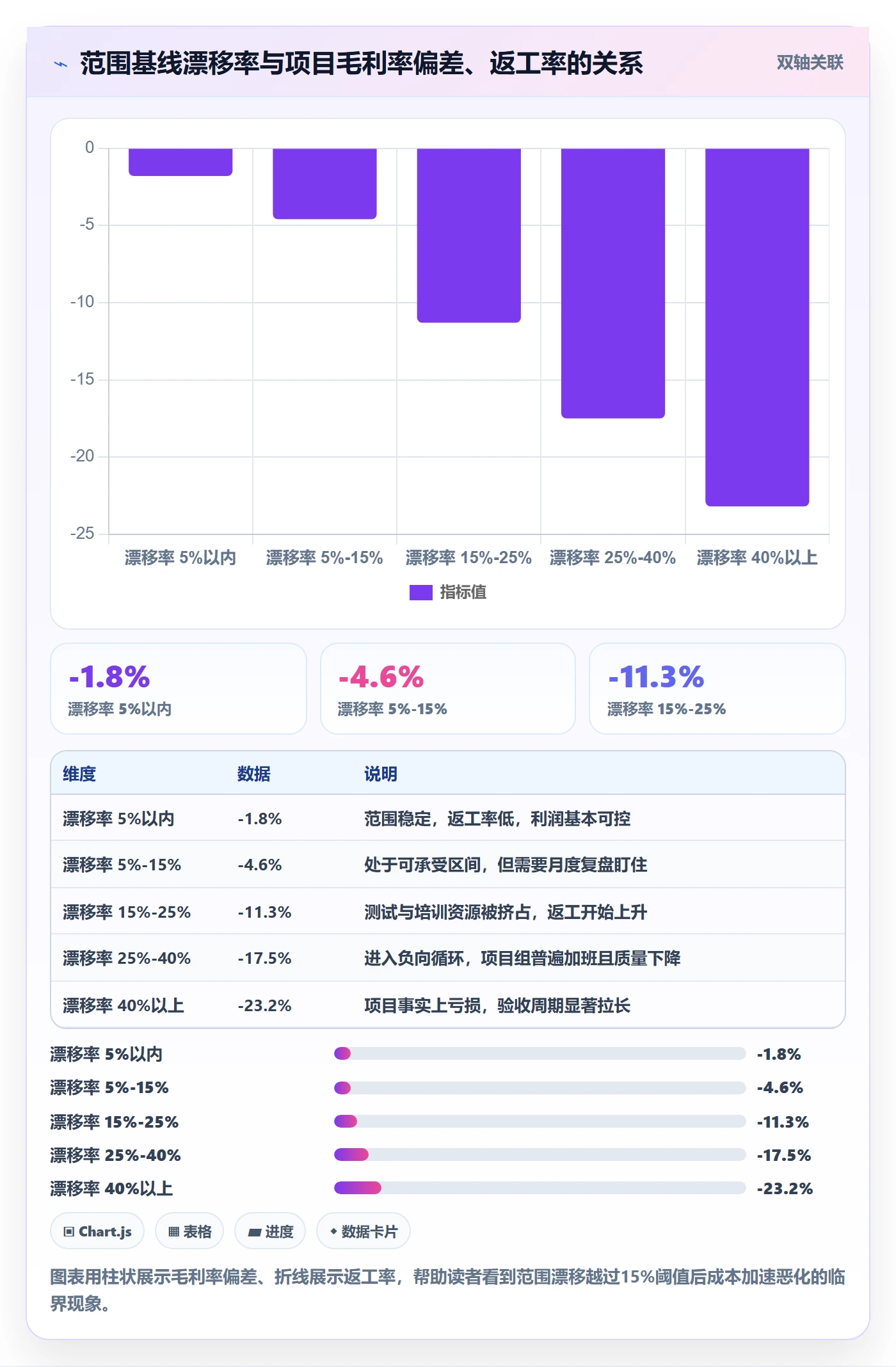 项目范围范围教程：实施团队数据分析，避坑指南