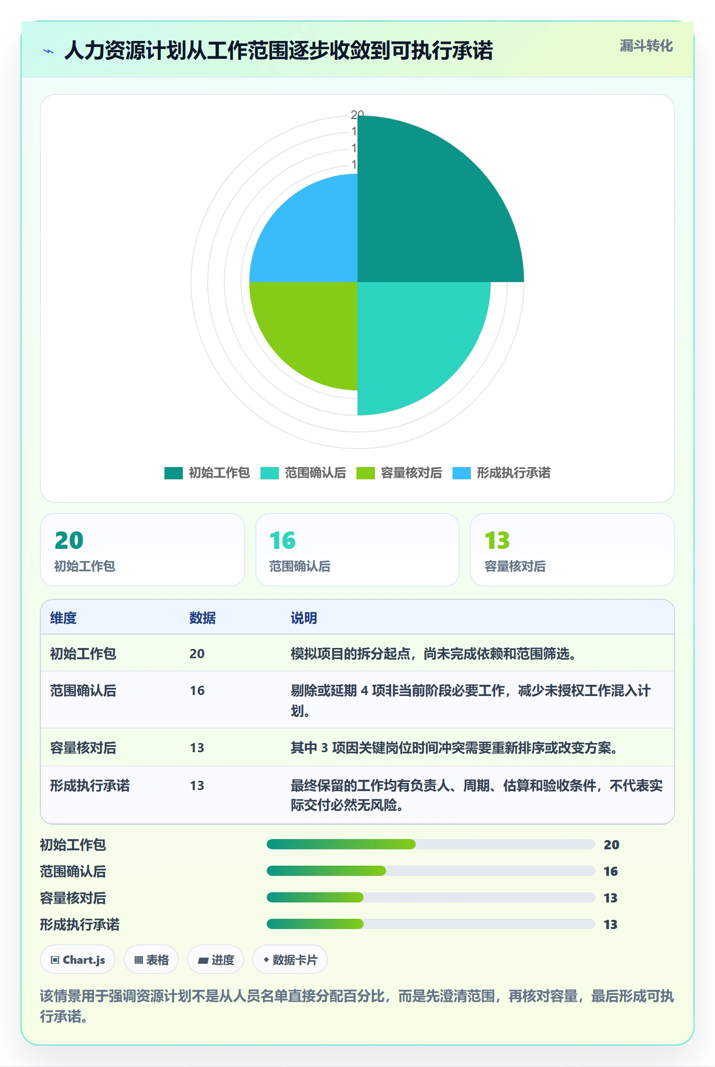 人力资源计划如何做好投入比例?项目负责人入门指南与操作步骤