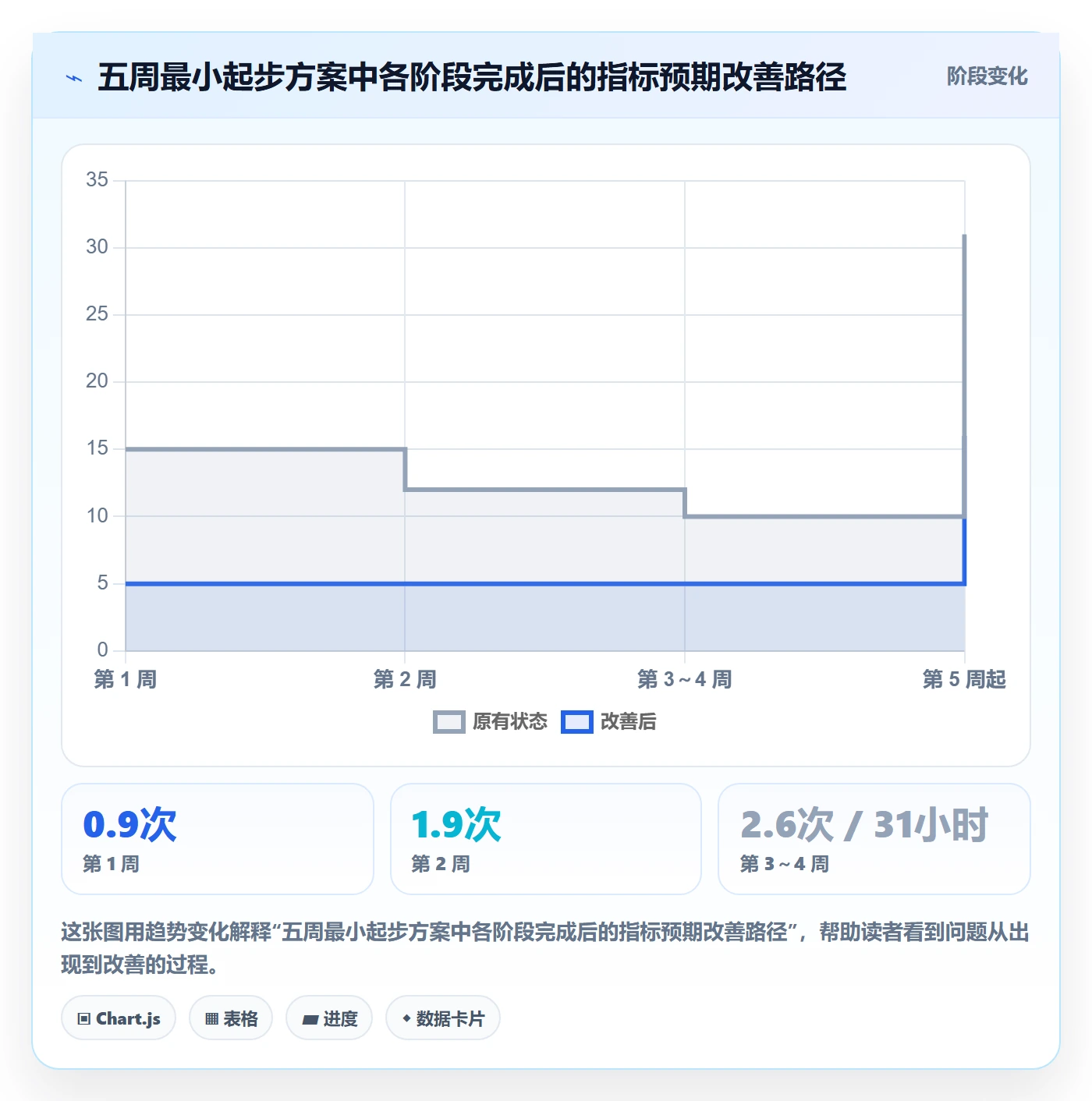 执行人流程与规范:项目成员任务管理最佳实践关键指标