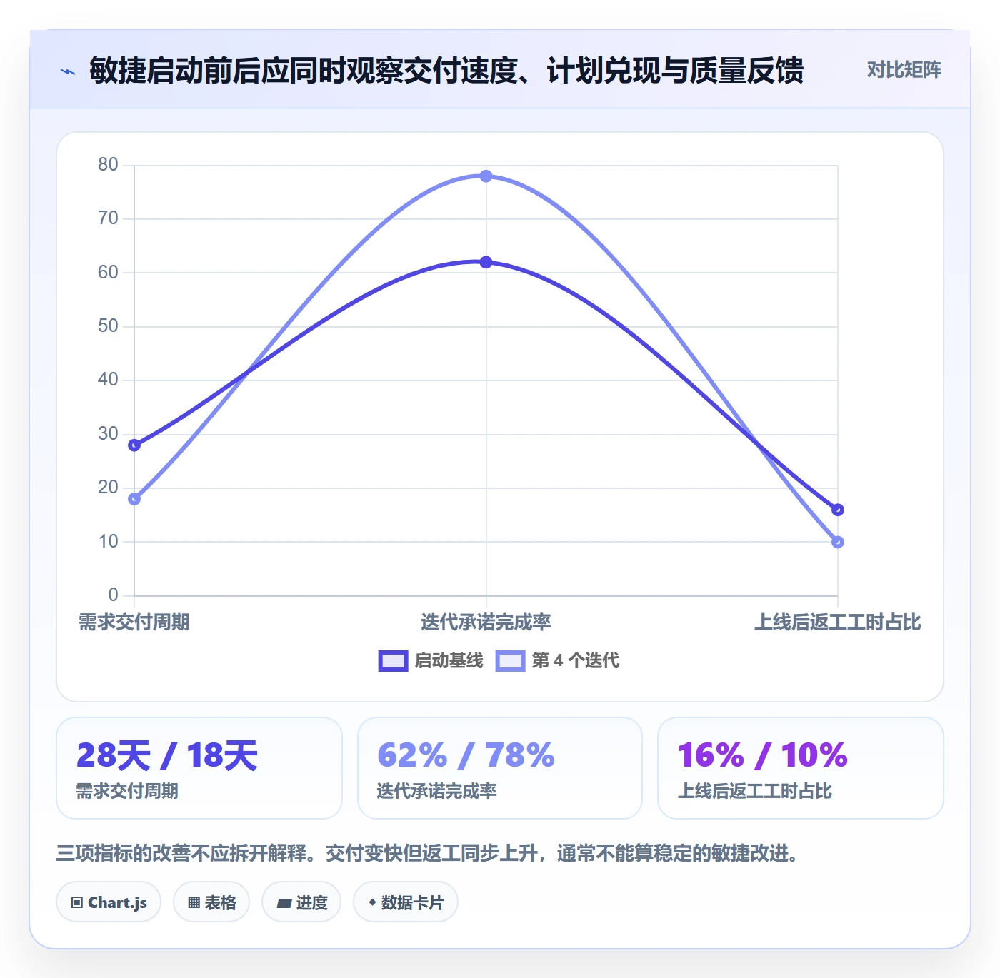 Agile怎么做？实施团队实操方法：敏捷项目从0到1