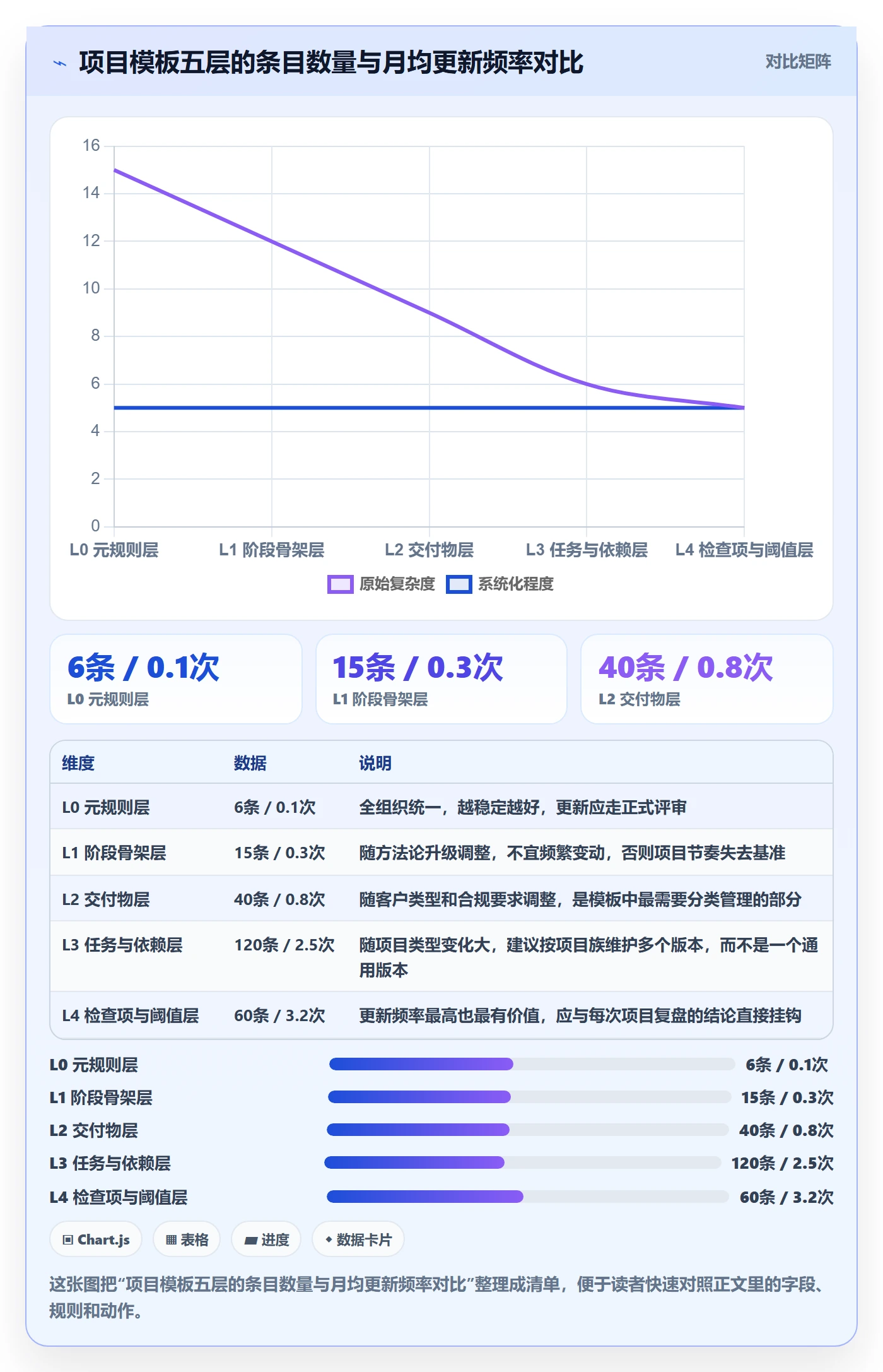 复制项目怎么做？项目经理风险控制：项目模板从0到1