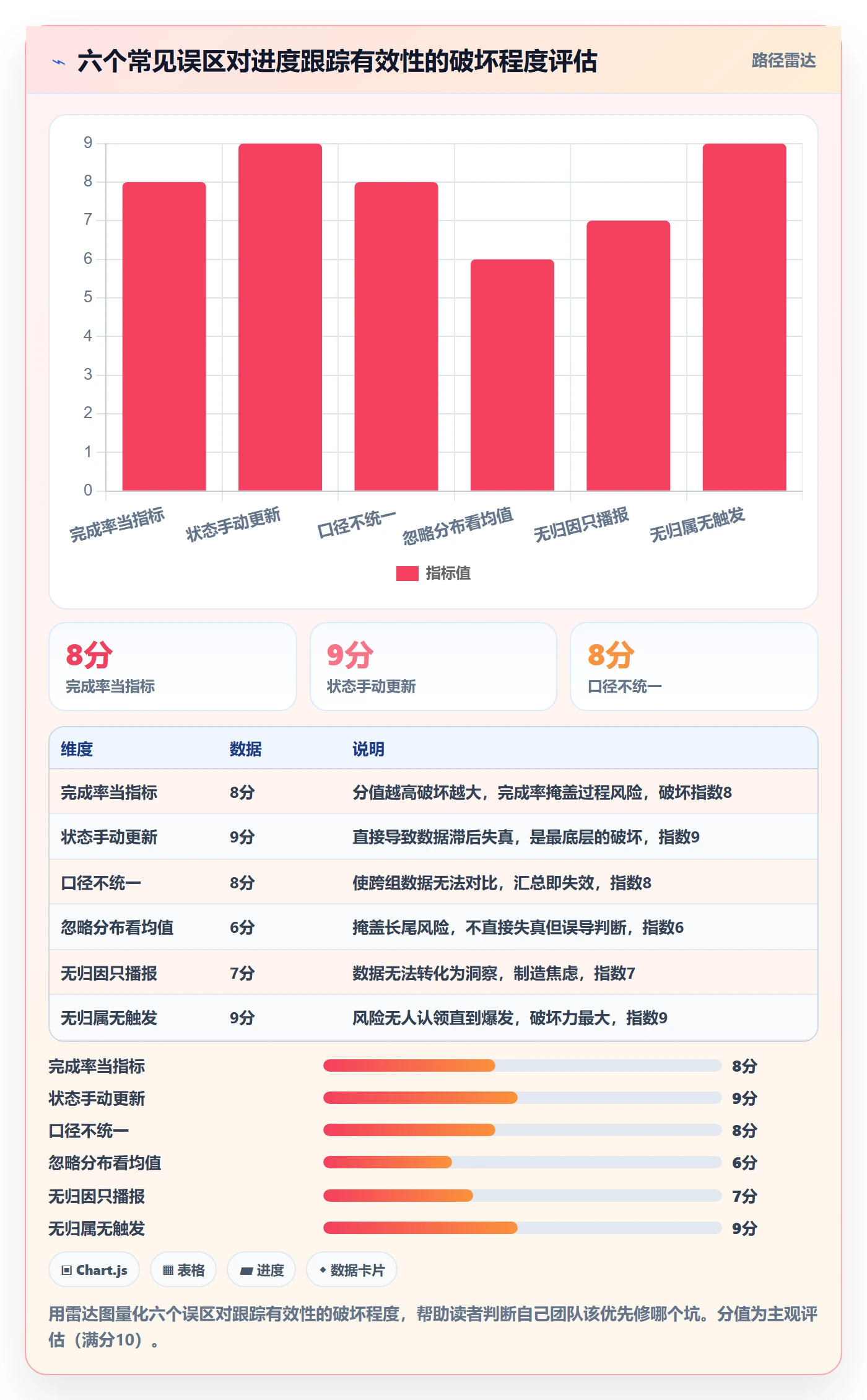 进度跟踪进展全流程:研发团队数据分析与一文讲清