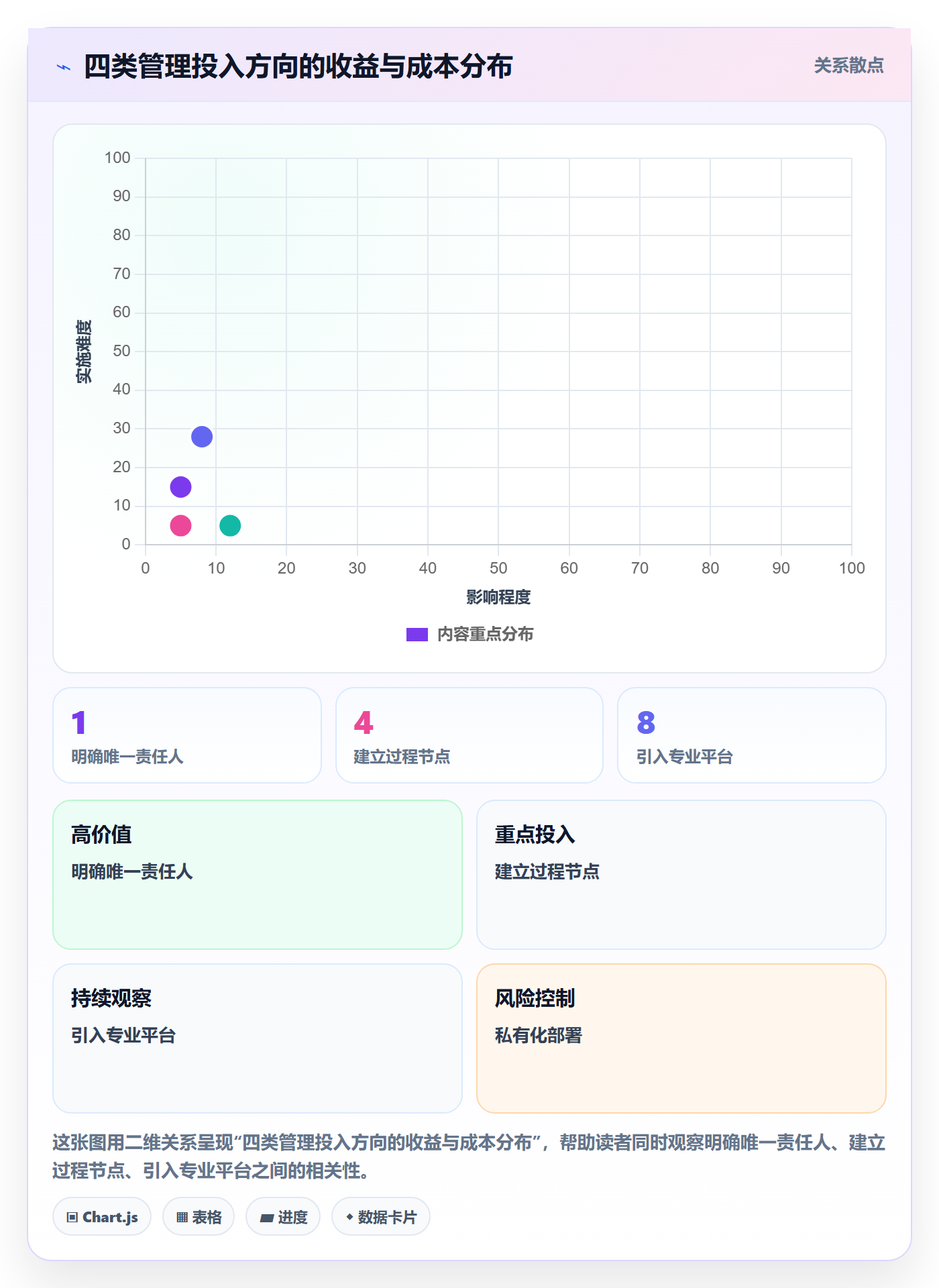 开始怎么做?企业管理者制度设计:任务执行从0到1