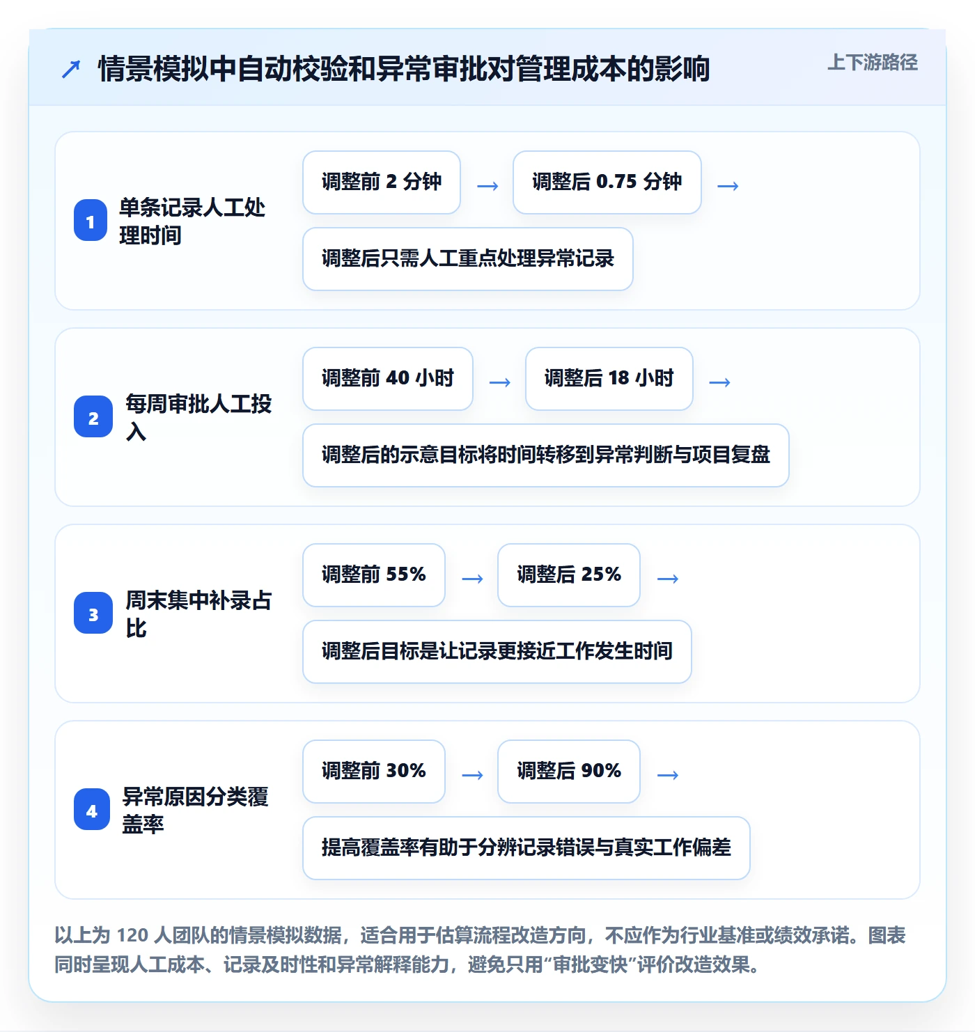 工时表如何做好审批?研发团队制度设计与操作步骤