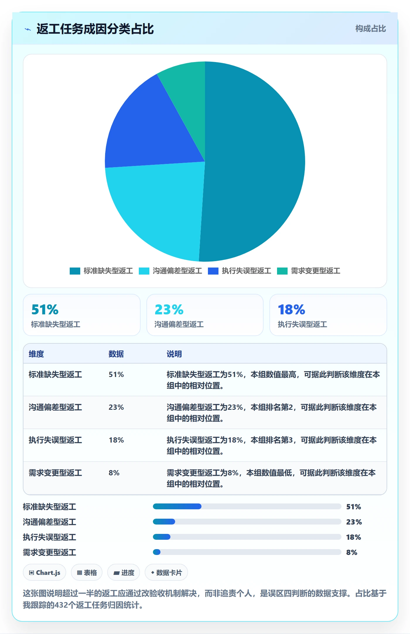 任务验收返工教程：项目成员落地方案，避坑指南