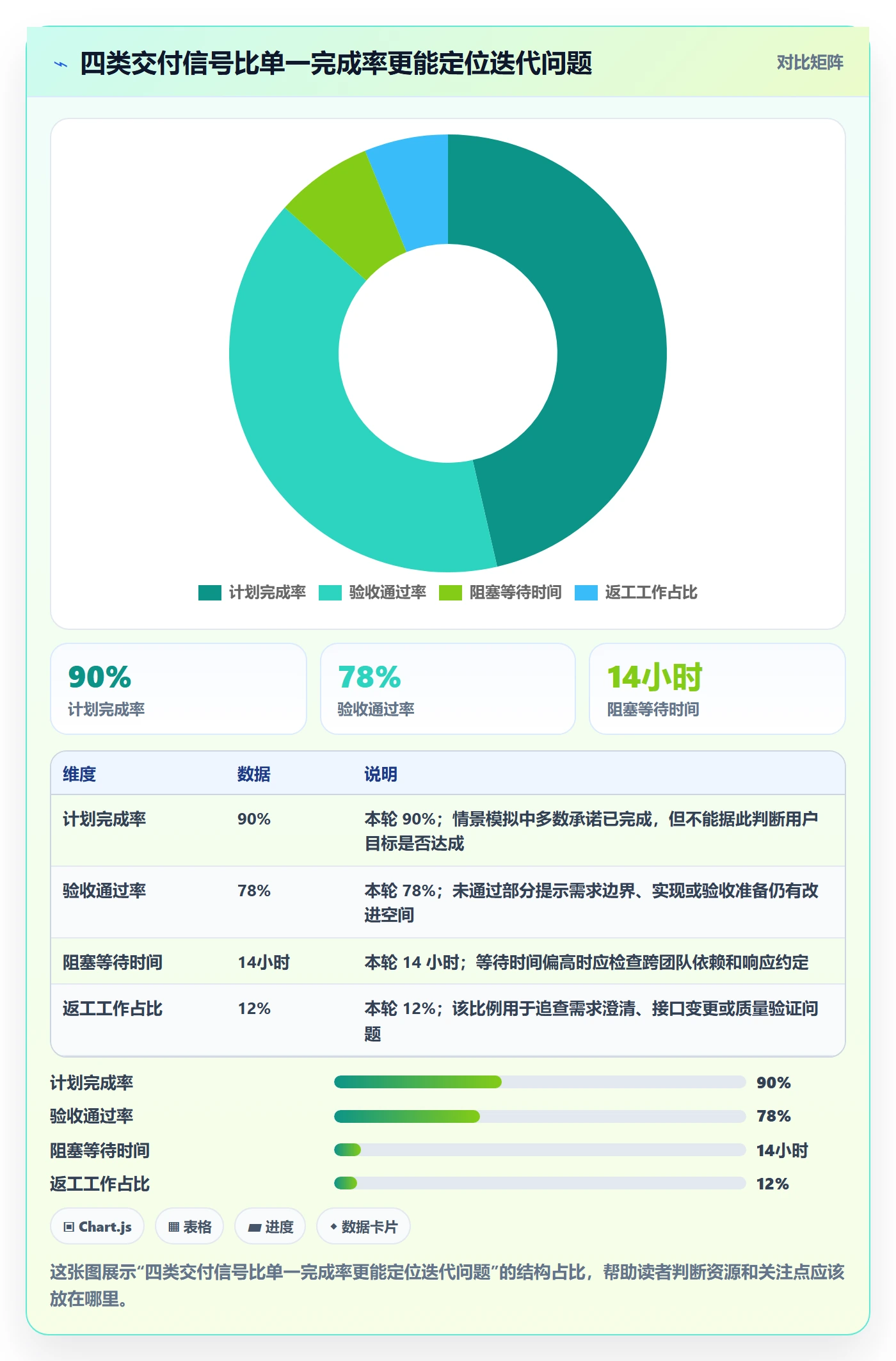 迭代规划怎么做?项目负责人落地方案:需求排期从0到1