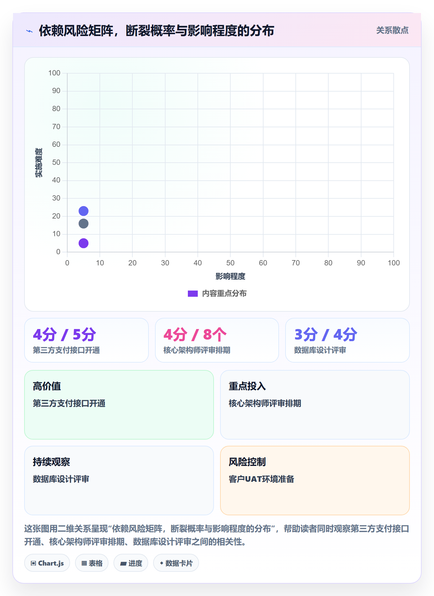 依赖关系实操方法:项目负责人提升任务依赖效率的落地方案方法与模板