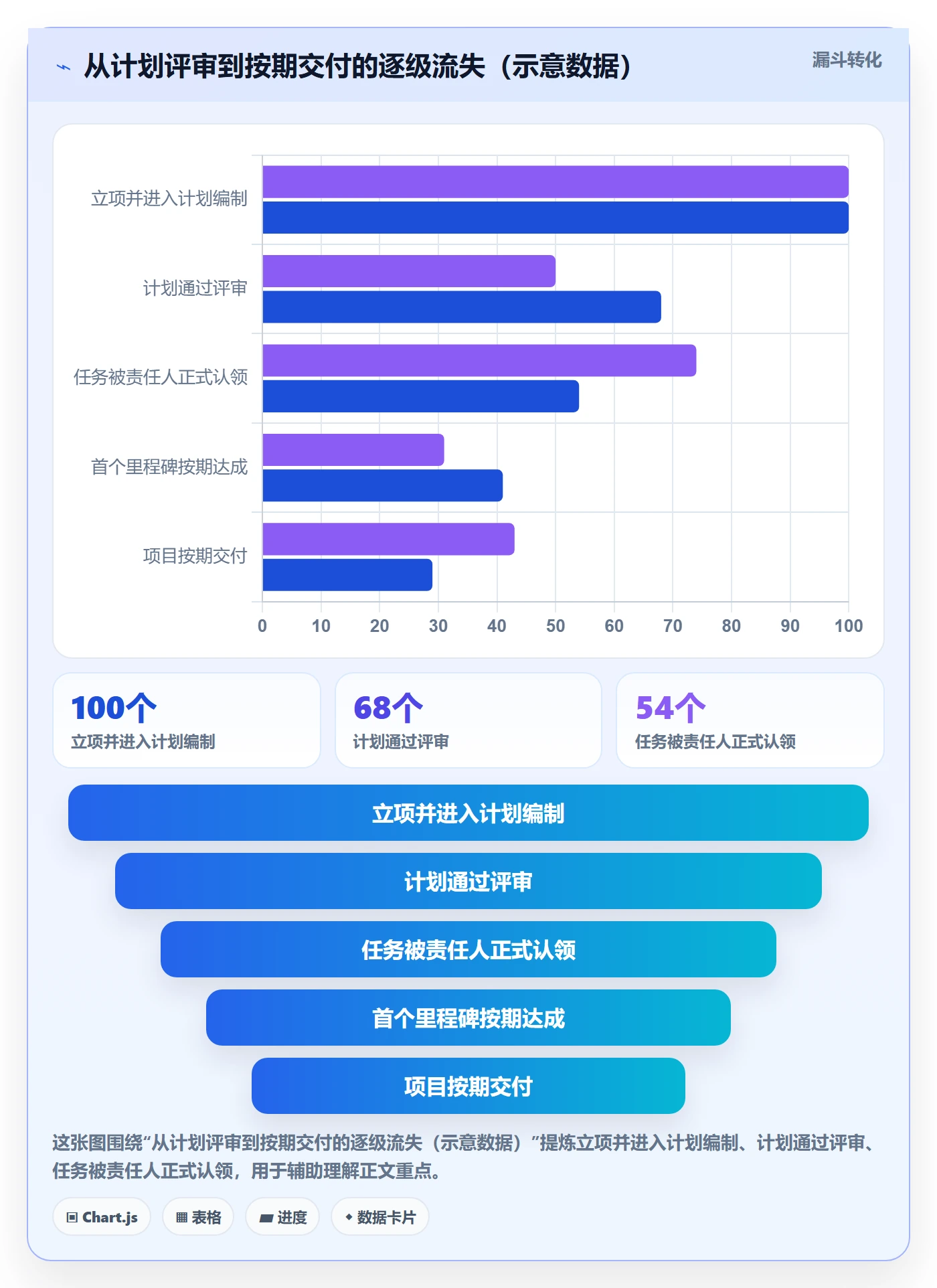 项目规划如何做好工作计划?PMO风险控制与操作步骤