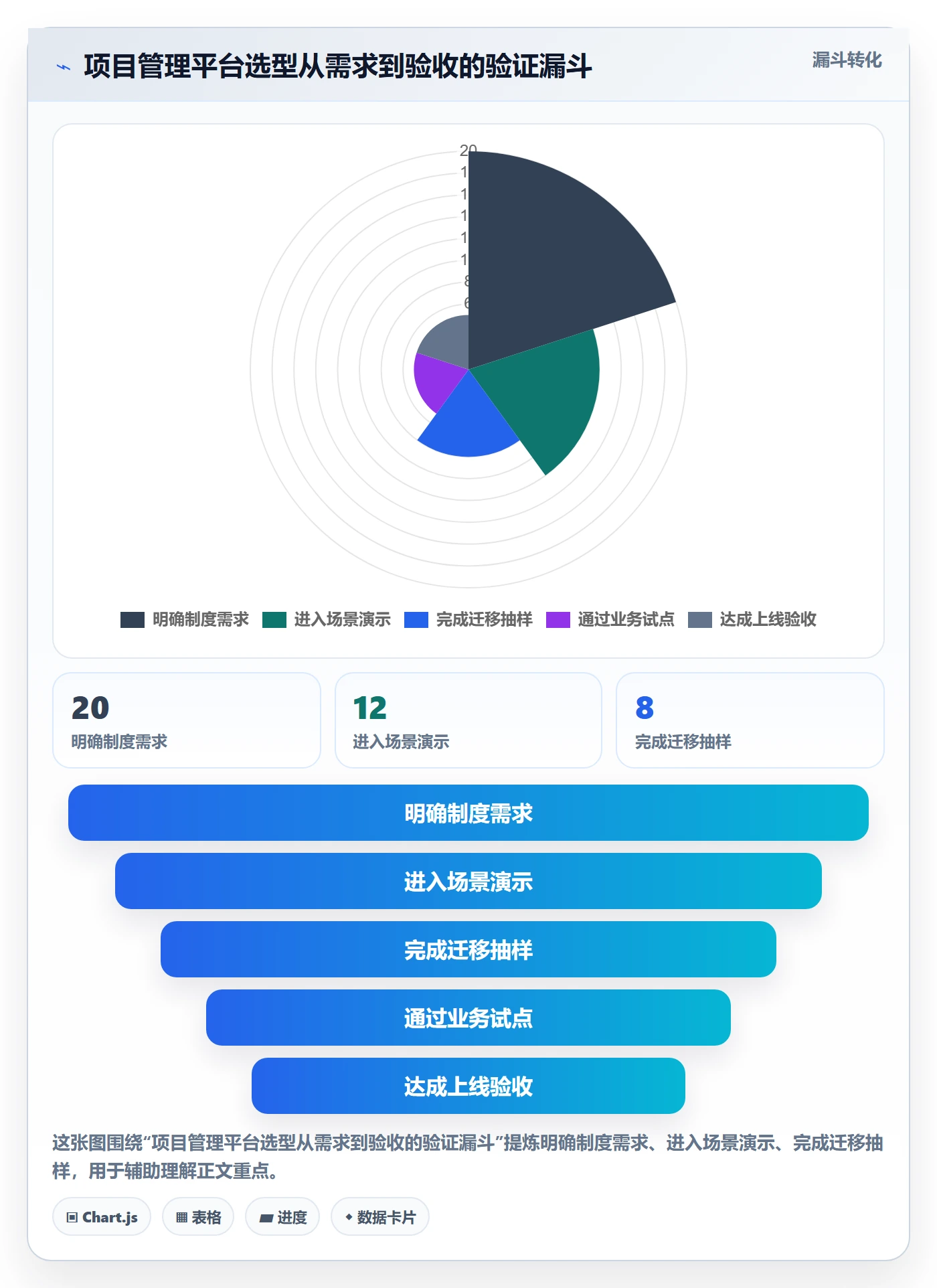 Story落地方案:企业管理者开展敏捷项目的制度设计案例解析