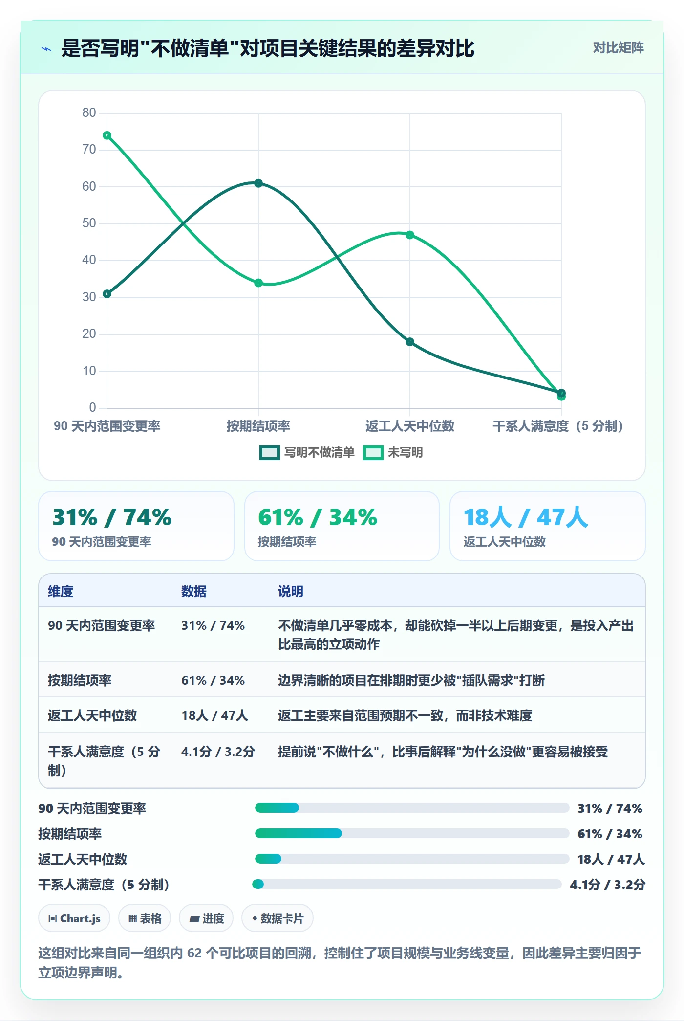 项目目标流程与规范:管理层项目立项实操方法关键指标