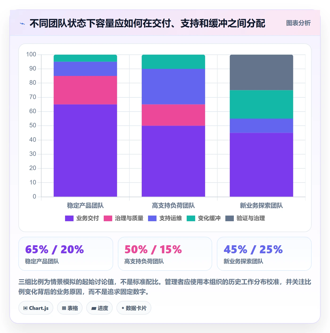 需求排期资源评估全流程:管理层制度设计与一文讲清