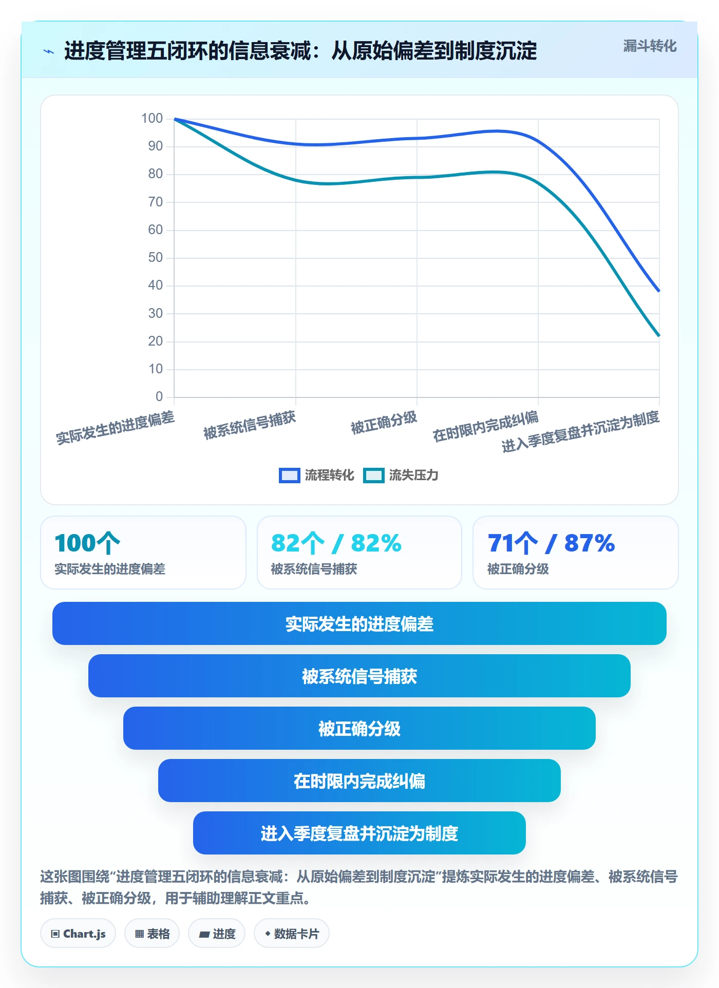 进度管理项目进度全流程:实施团队制度设计与一文讲清