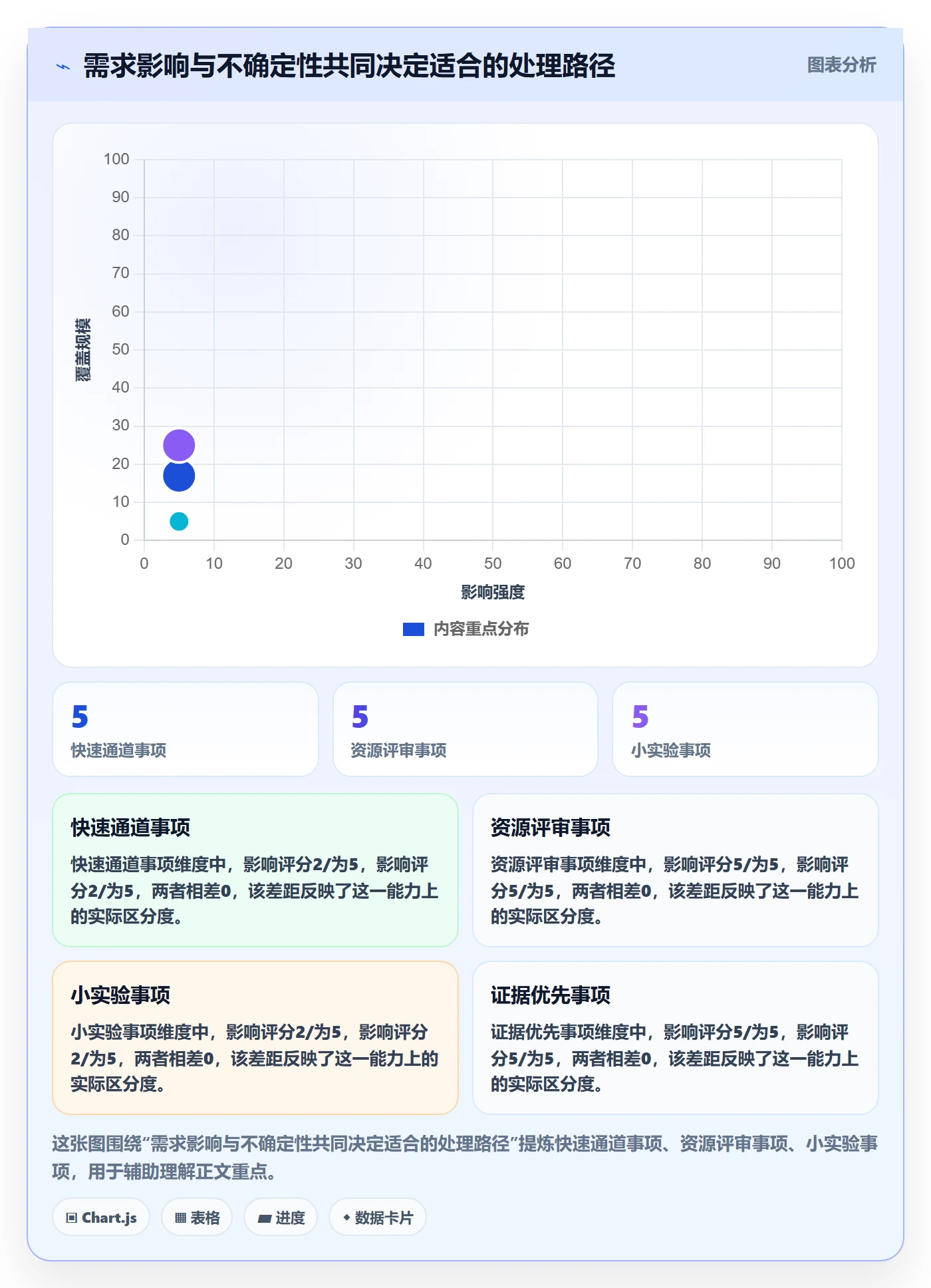 需求收集怎么做?项目成员制度设计:需求管理从0到1