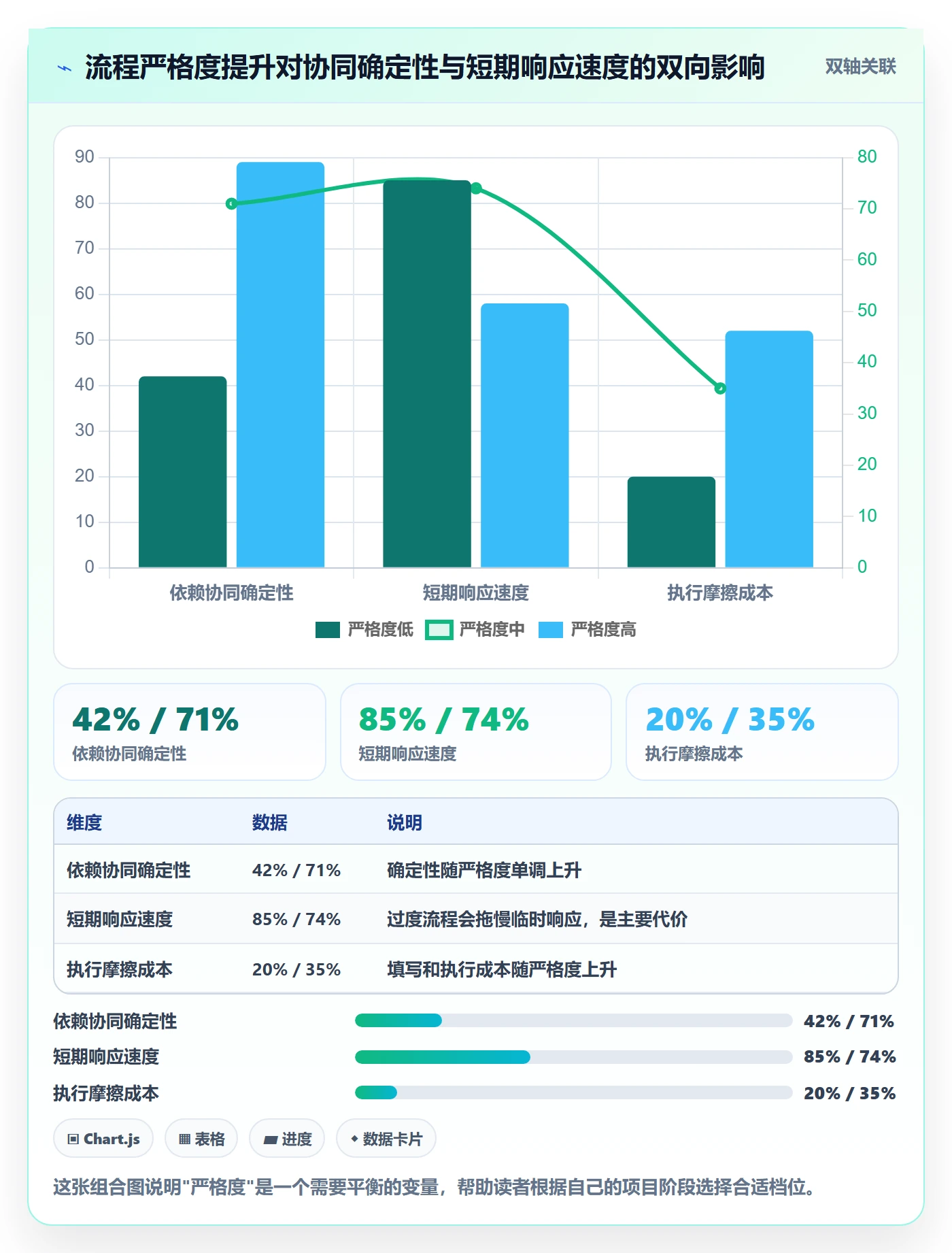 前置任务实操方法:项目成员提升任务依赖效率的落地方案方法与模板