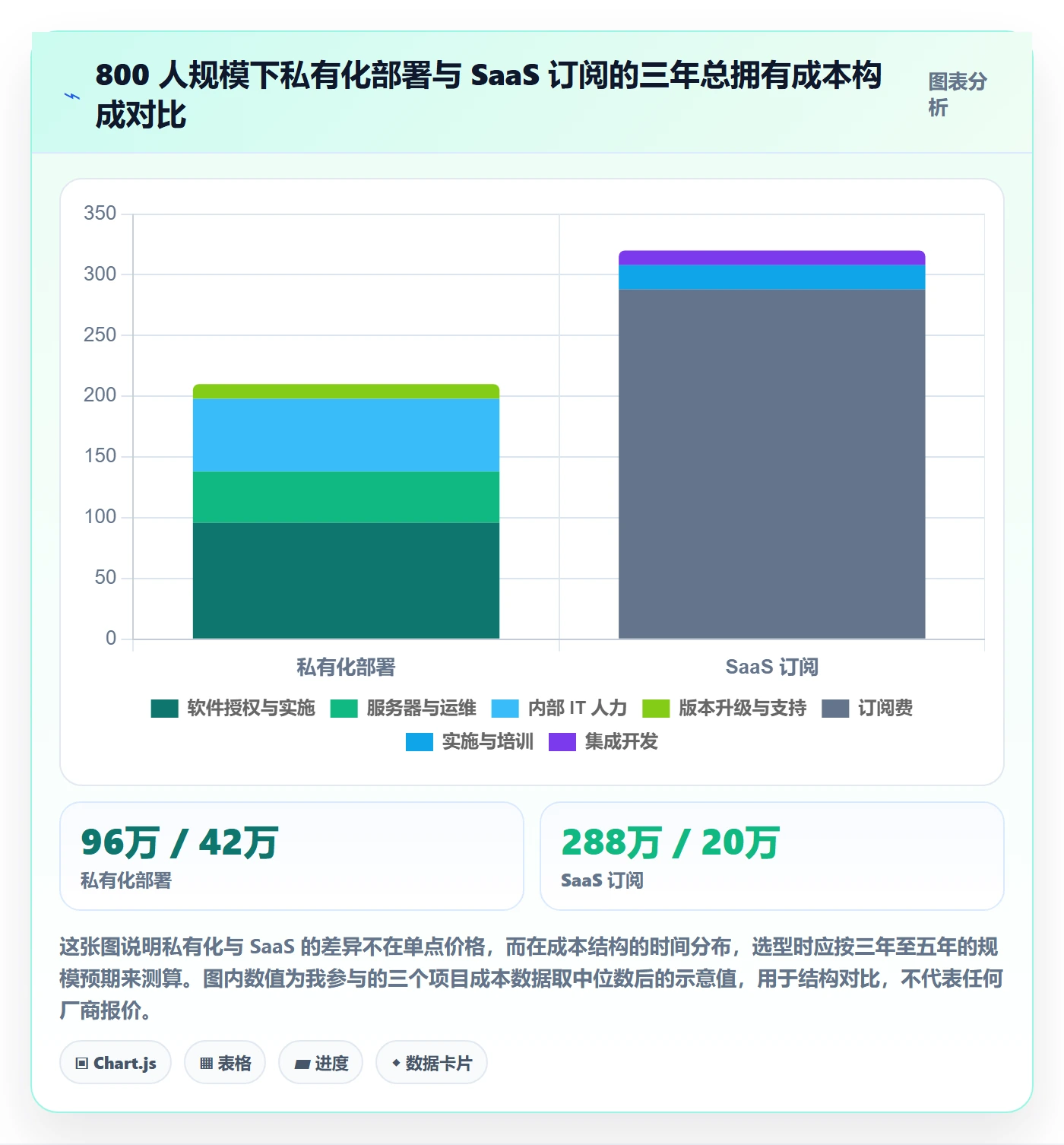 标准项目落地方案:实施团队开展项目模板的实操方法案例解析