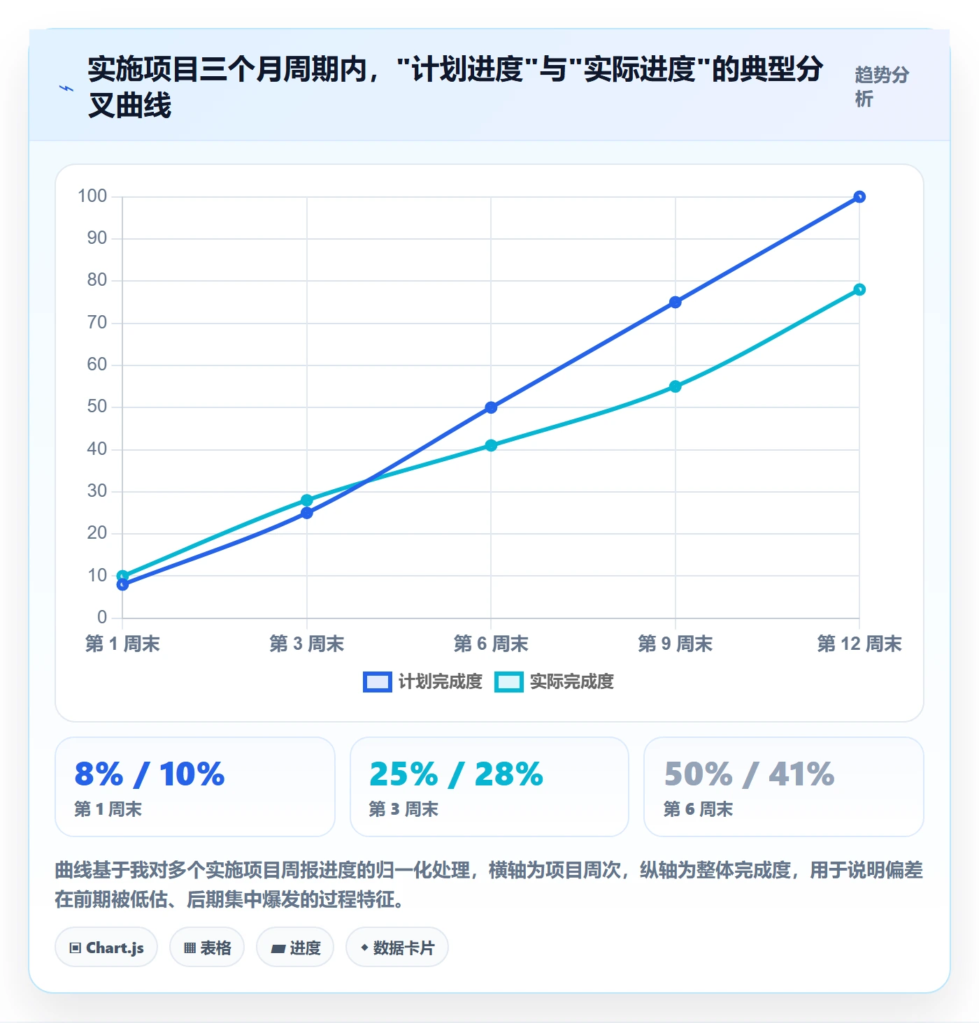 项目目标如何做好目标进度？实施团队最佳实践与操作步骤