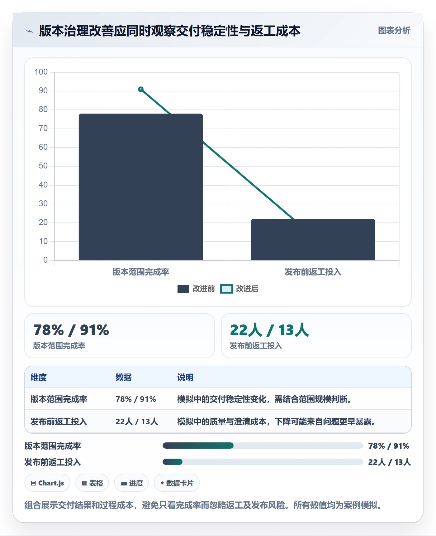 版本内容管理指南：PMO如何做好版本管理，协同管理全流程