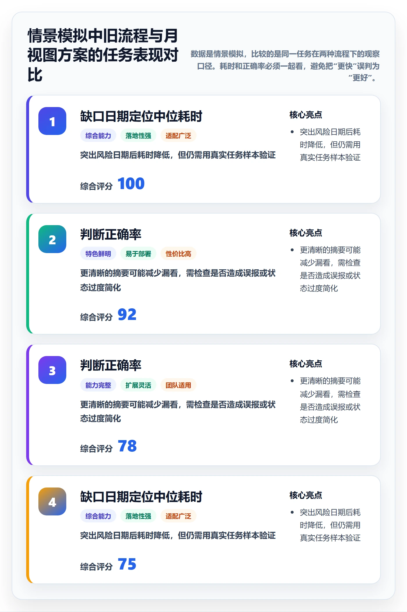 日历视图月视图全流程：产品经理实操方法与一文讲清