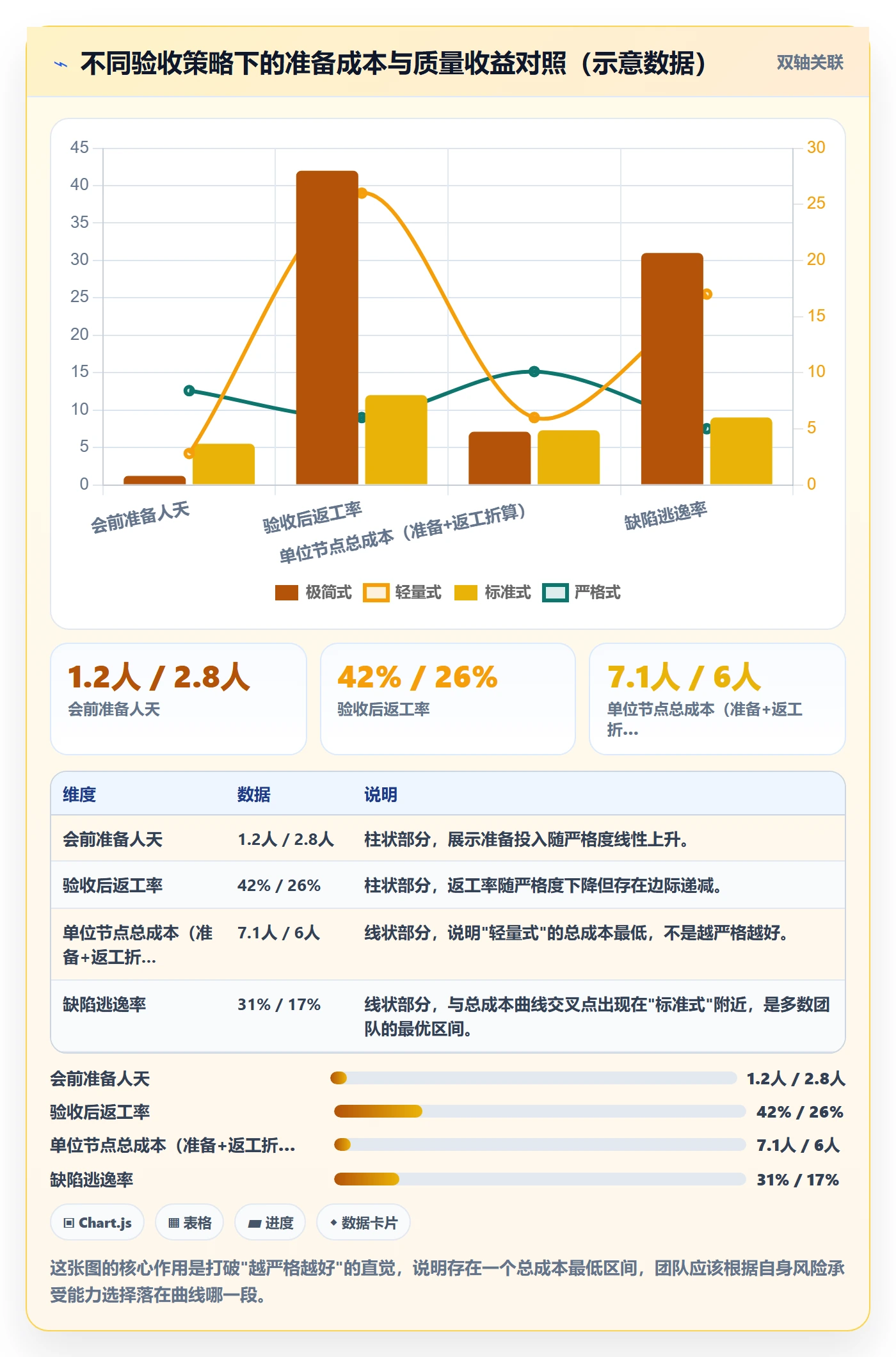 里程碑节点验收教程:跨部门团队实操方法,避坑指南
