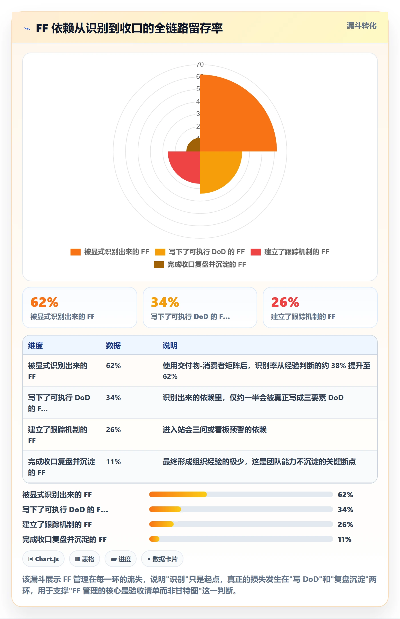 任务依赖如何做好FF?产品经理协同管理与操作步骤