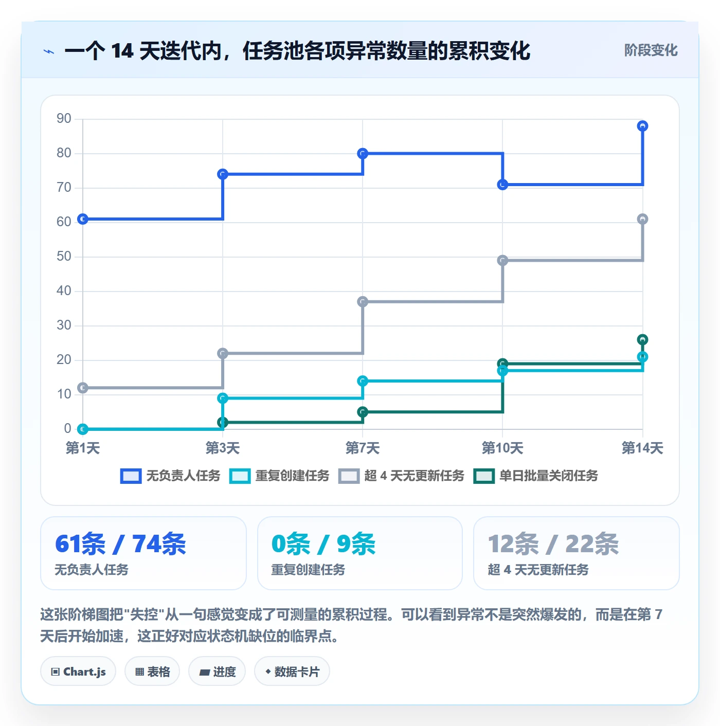 任务管理事项全流程:产品经理制度设计与一文讲清