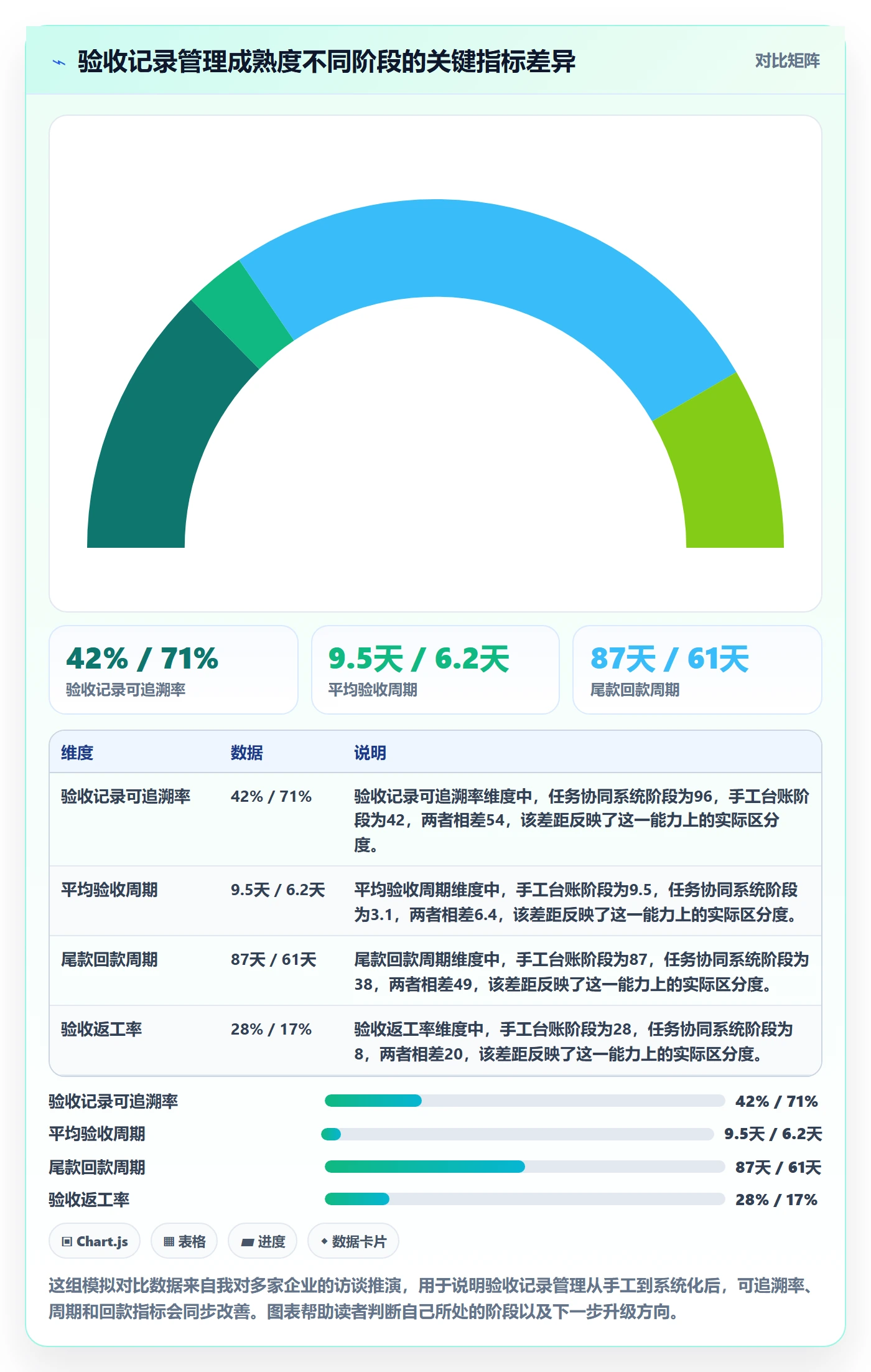 验收记录管理方法大全：企业管理者任务验收协同管理落地清单