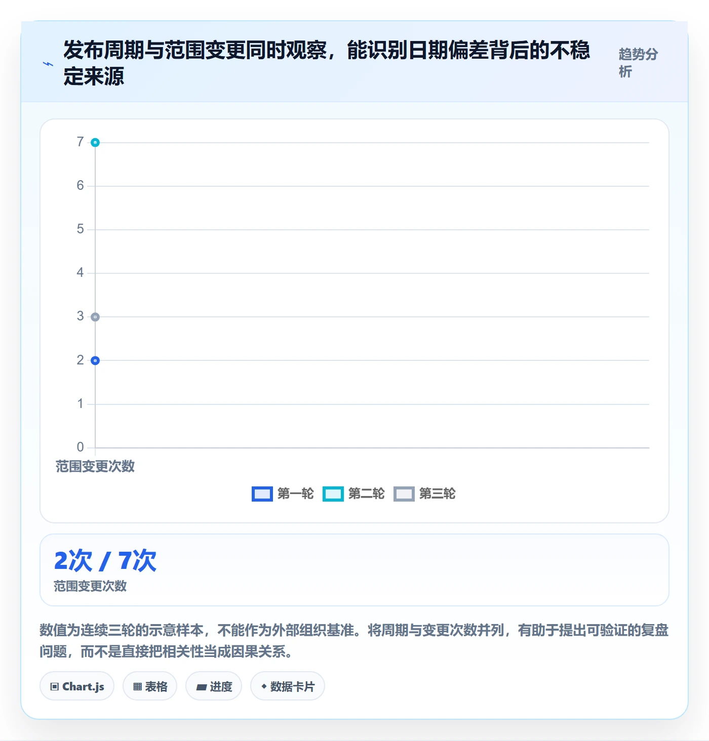 版本管理版本发布时间全流程:企业管理者数据分析与一文讲清