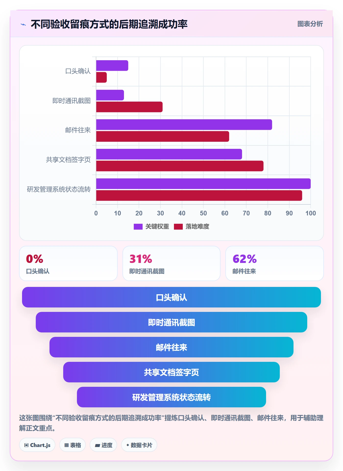 任务验收验收教程:跨部门团队最佳实践,避坑指南