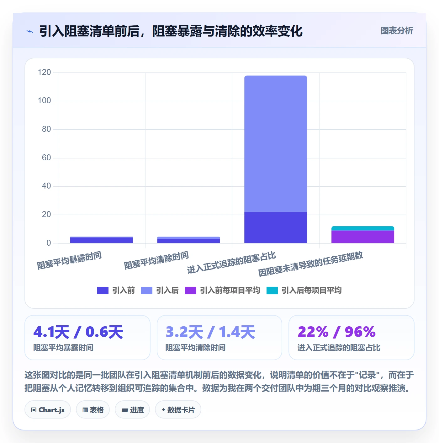 任务执行阻塞教程:项目负责人入门指南,避坑指南